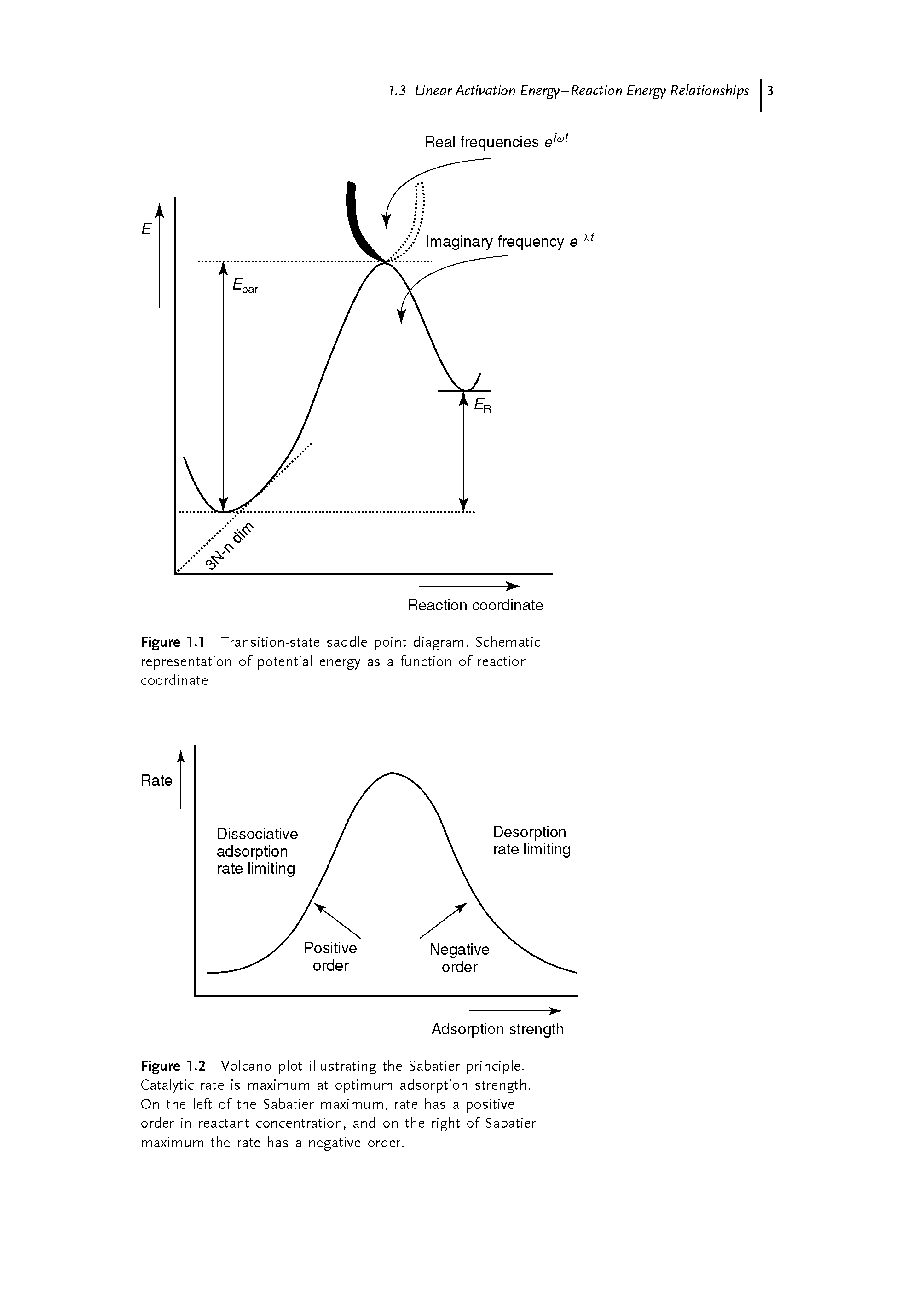 Figure 1.1 Transition-state saddle point diagram. Schematic representation of potential energy as a function of reaction coordinate.