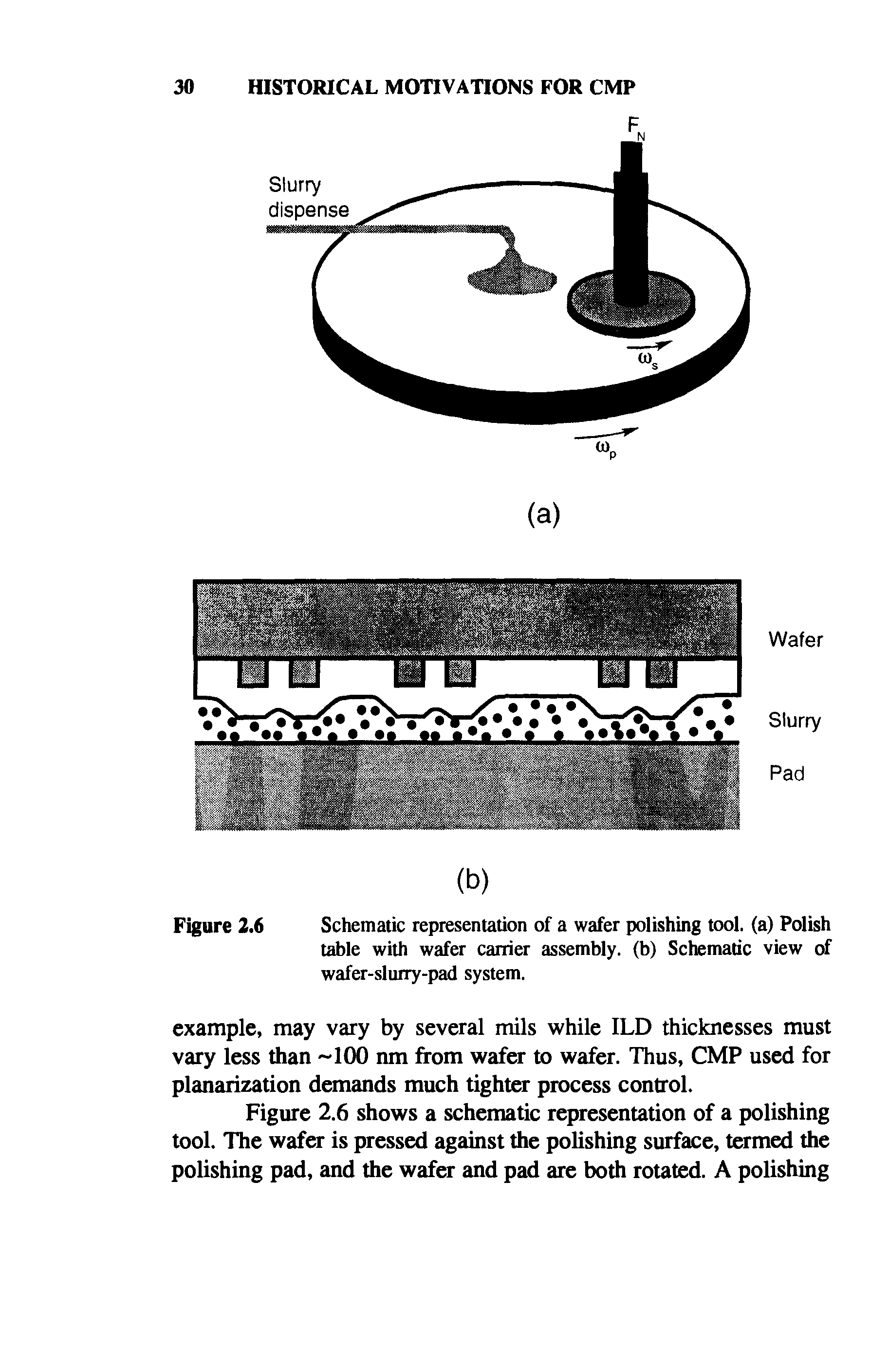 Figure 2.6 Schematic representation of a wafer polishing tool, (a) Polish table with wafer carrier assembly, (b) Schematic view of wafer-slurry-pad system.