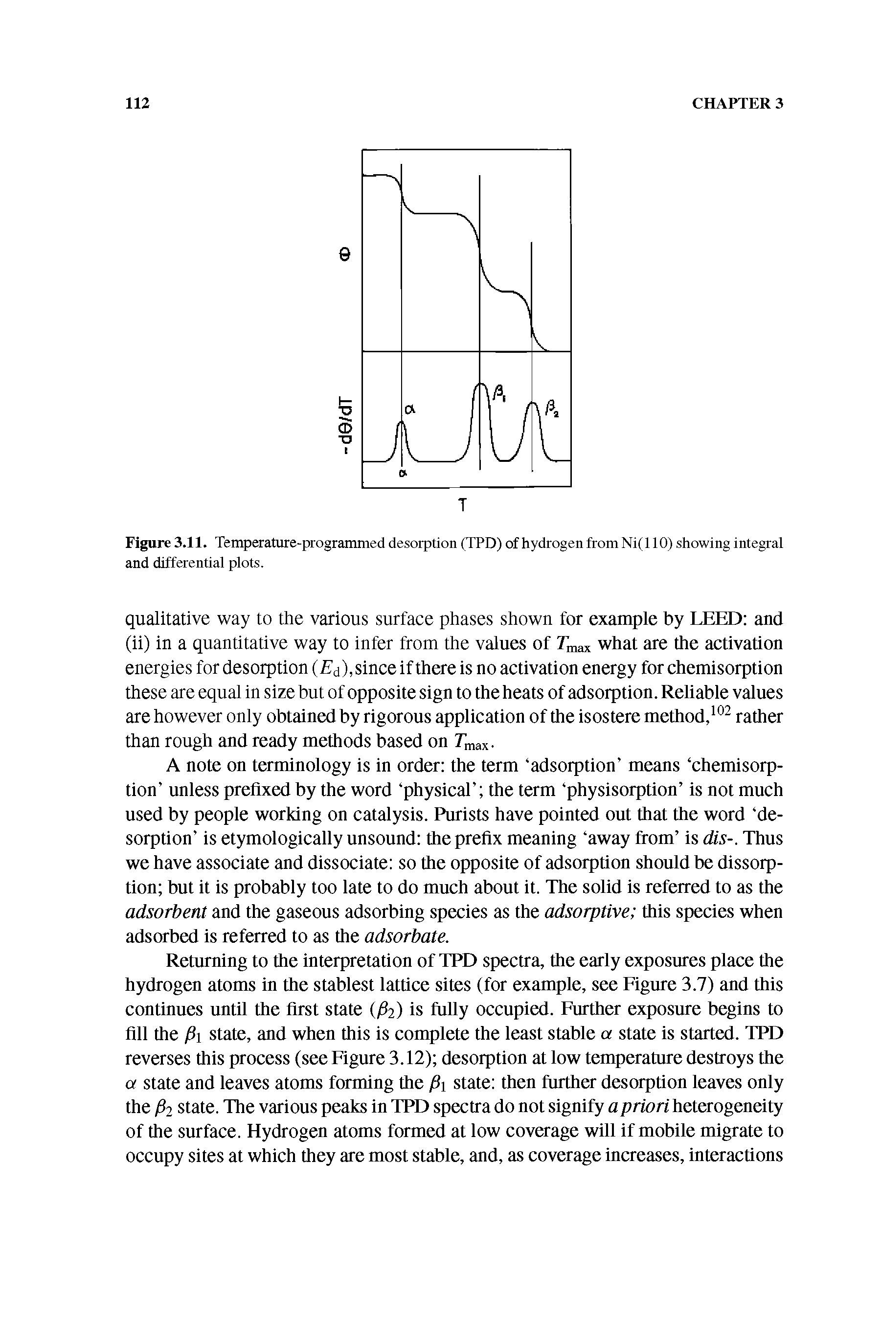 Figure 3.11. Temperature-programmed desorption (TPD) of hydrogen from Ni( 110) showing integral and differential plots.