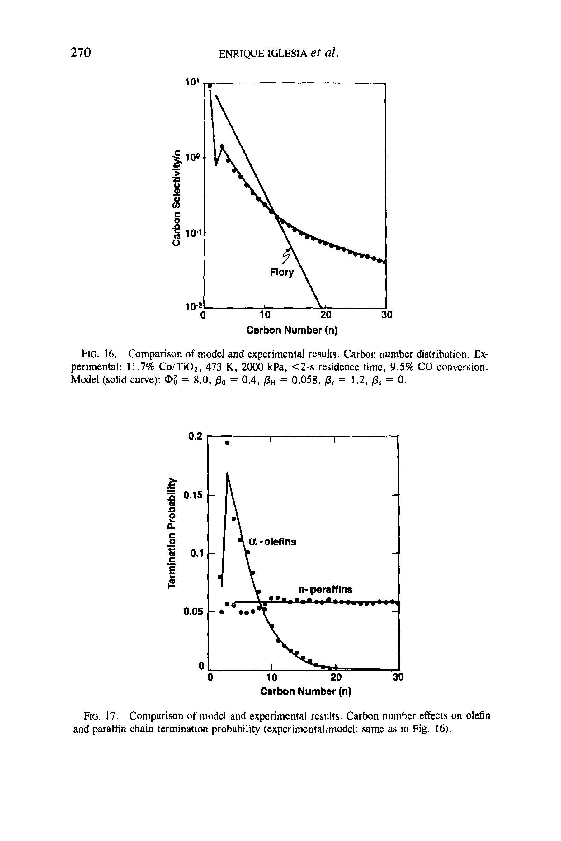 Fig. 17. Comparison of model and experimental results. Carbon number effects on olefin and paraffin chain termination probability (experimental/model same as in Fig. 16).