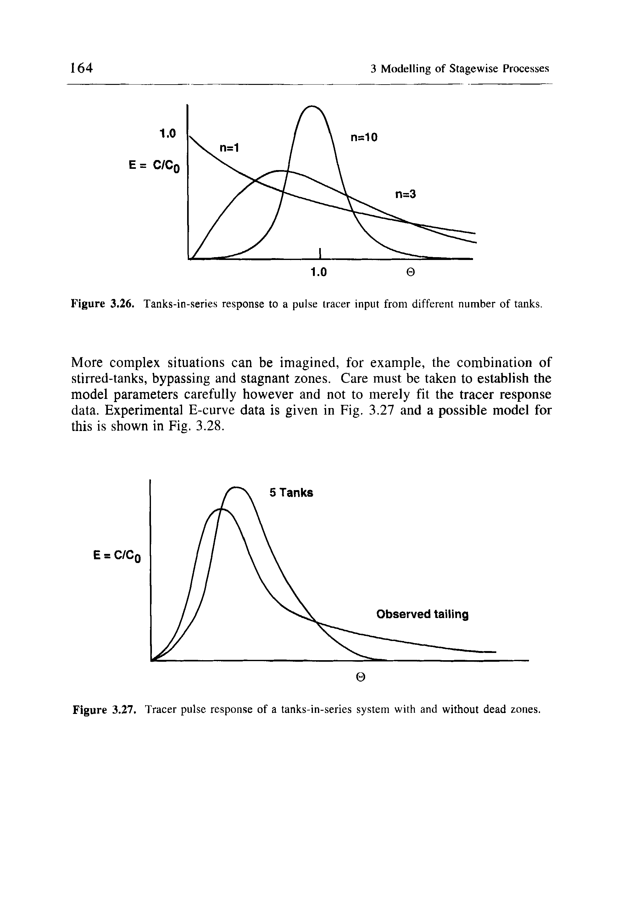 Figure 3.27. Tracer pulse response of a tanks-in-series system with and without dead zones.