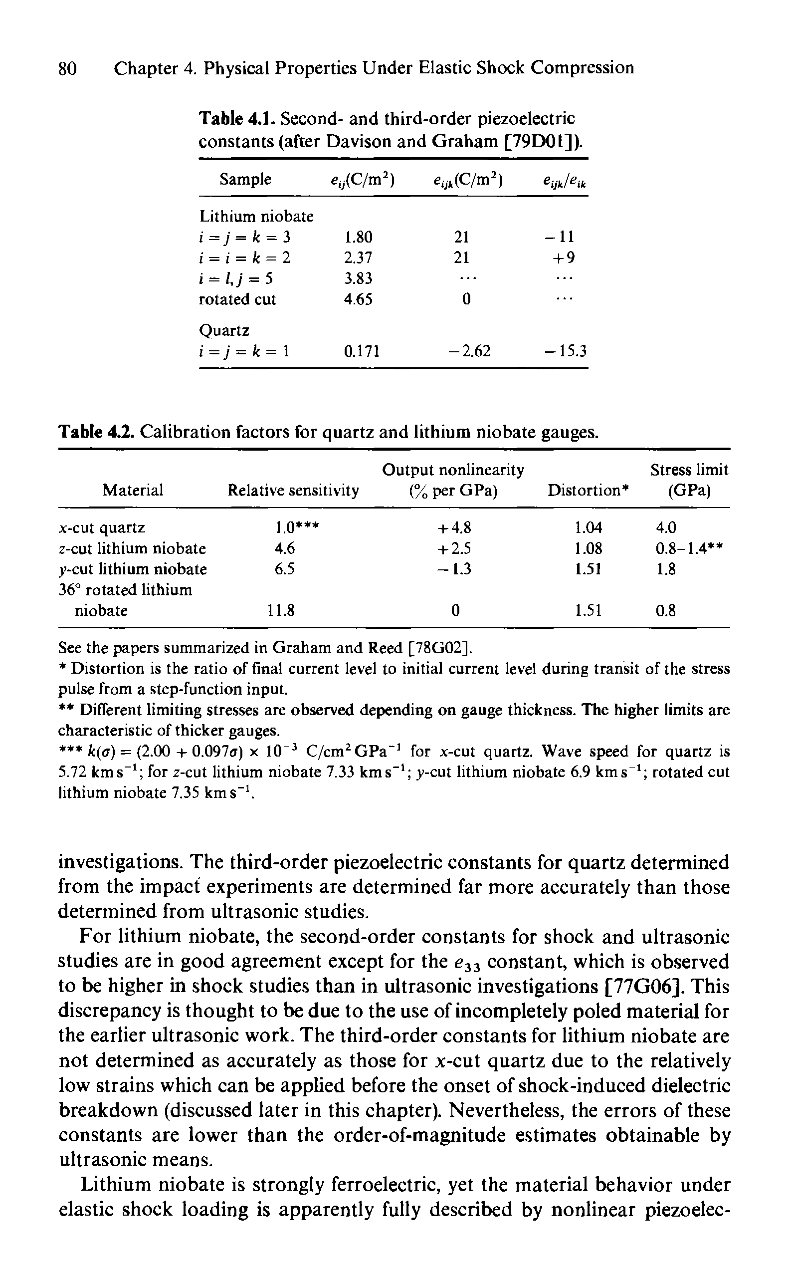 Table 4.2. Calibration factors for quartz and lithium niobate gauges.