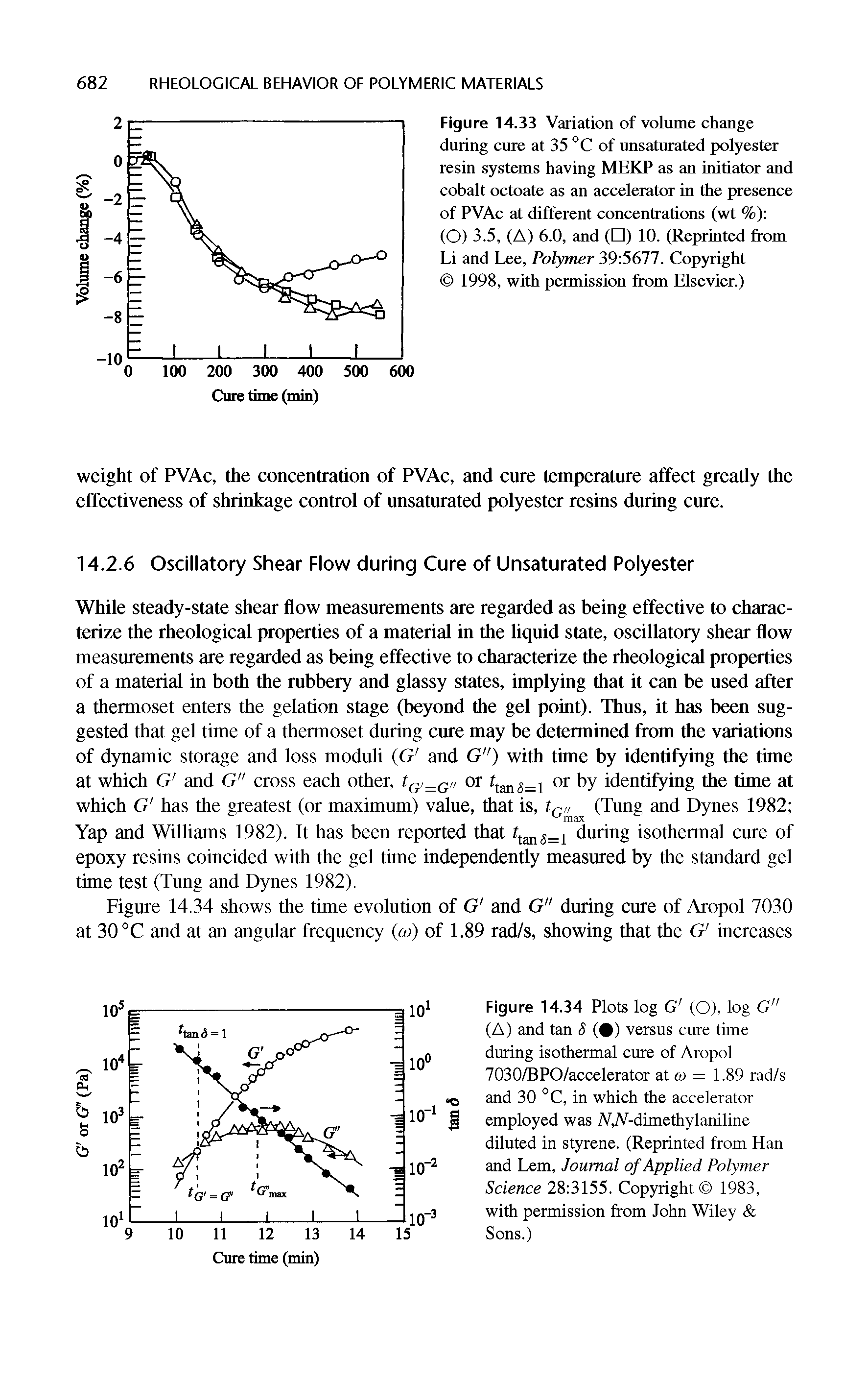 Figure 14.33 Variation of volume change during cure at 35 °C of unsaturated polyester resin systems having MEKP as an initiator and cobalt octoate as an accelerator in the presence of PVAc at different concentrations (wt %) (O) 3.5, (A) 6.0, and ( ) 10. (Reprinted from Li and Lee, Polymer 39 5677. Copyright 1998, with permission from Elsevier.)...