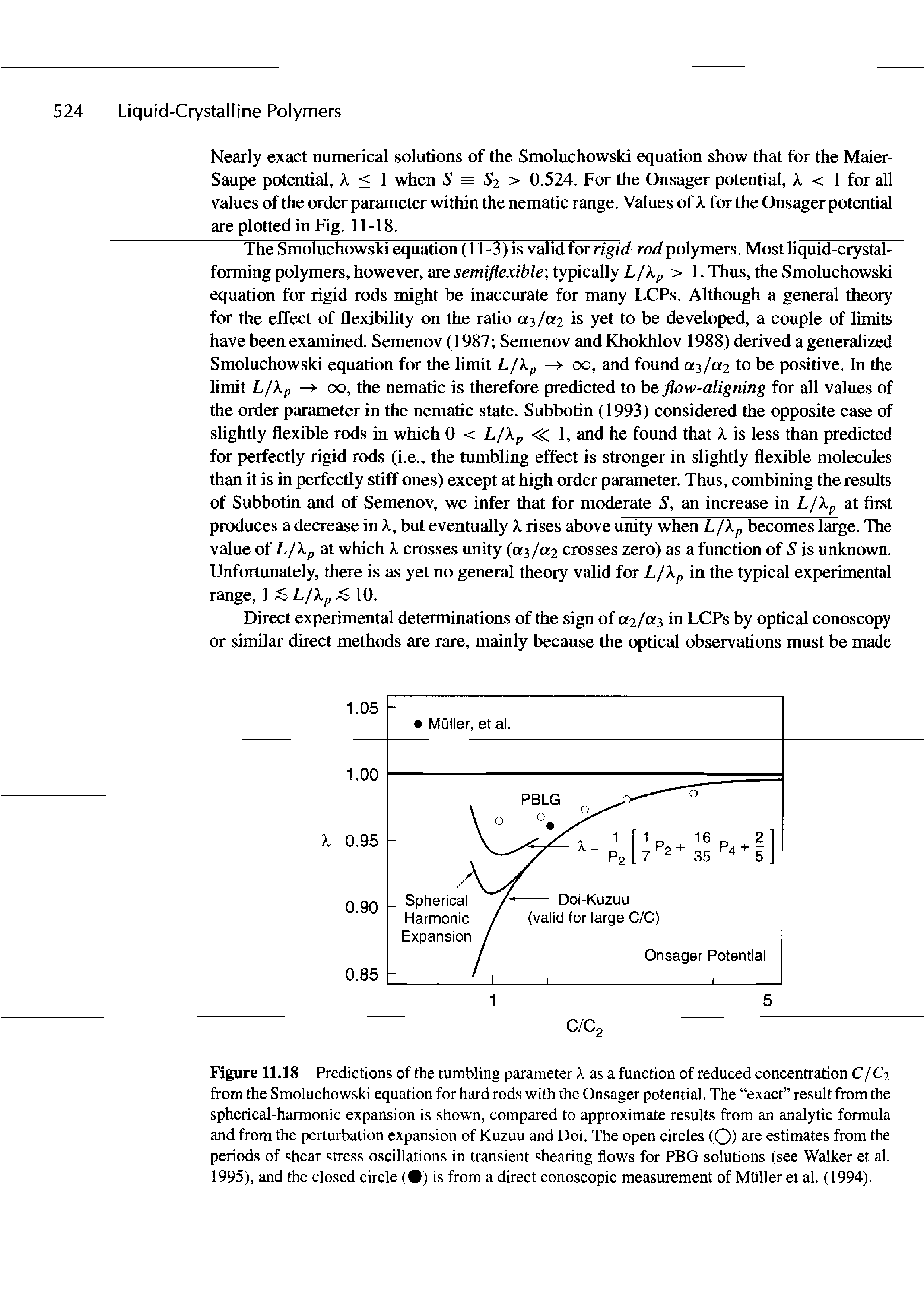 Figure 11.18 Predictions of the tumbling parameter A as a function of reduced concentration C/C2 from the Smoluchowski equation for hard rods with the Onsager potential. The exact result from the spherical-harmonic expansion is shown, compared to approximate results from an analytic formula and from the perturbation expansion of Kuzuu and Doi. The open circles (O) are estimates from the periods of shear stress oscillations in transient shearing flows for PEG solutions (see Walker et al. 1995), and the closed circle ( ) is from a direct conoscopic measurement of Muller et al. (1994).