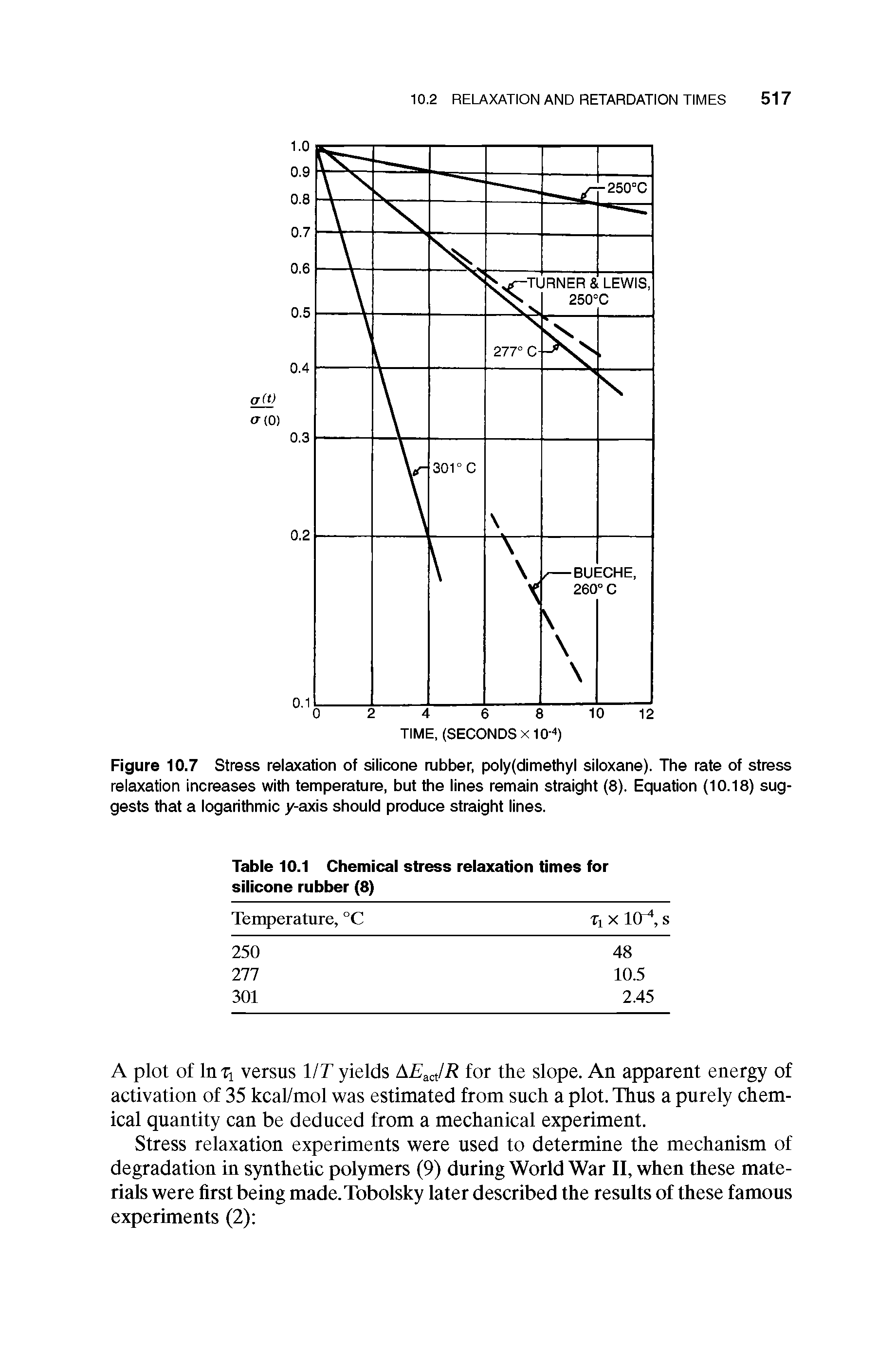 Table 10.1 Chemical stress relaxation times for silicone rubber (8)...