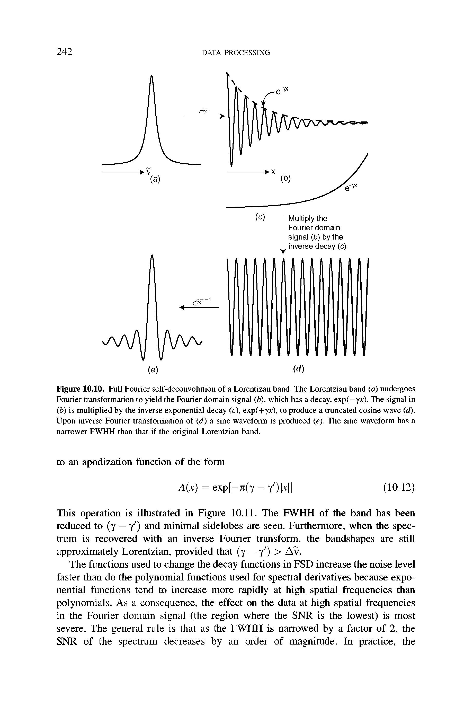 Figure 10.10. Full Fourier self-deconvolution of a Lorentizan band. The Lorentzian band (a) undergoes Fourier transformation to yield the Fourier domain signal b which has a decay, exp(—ya ). The signal in (b) is multiplied by the inverse exponential decay (c), expC-t-yx), to produce a truncated cosine wave (d). Upon inverse Fourier transformation of (d) a sine waveform is produced (e). The sine waveform has a narrower FWHH than that if the original Lorentzian band.