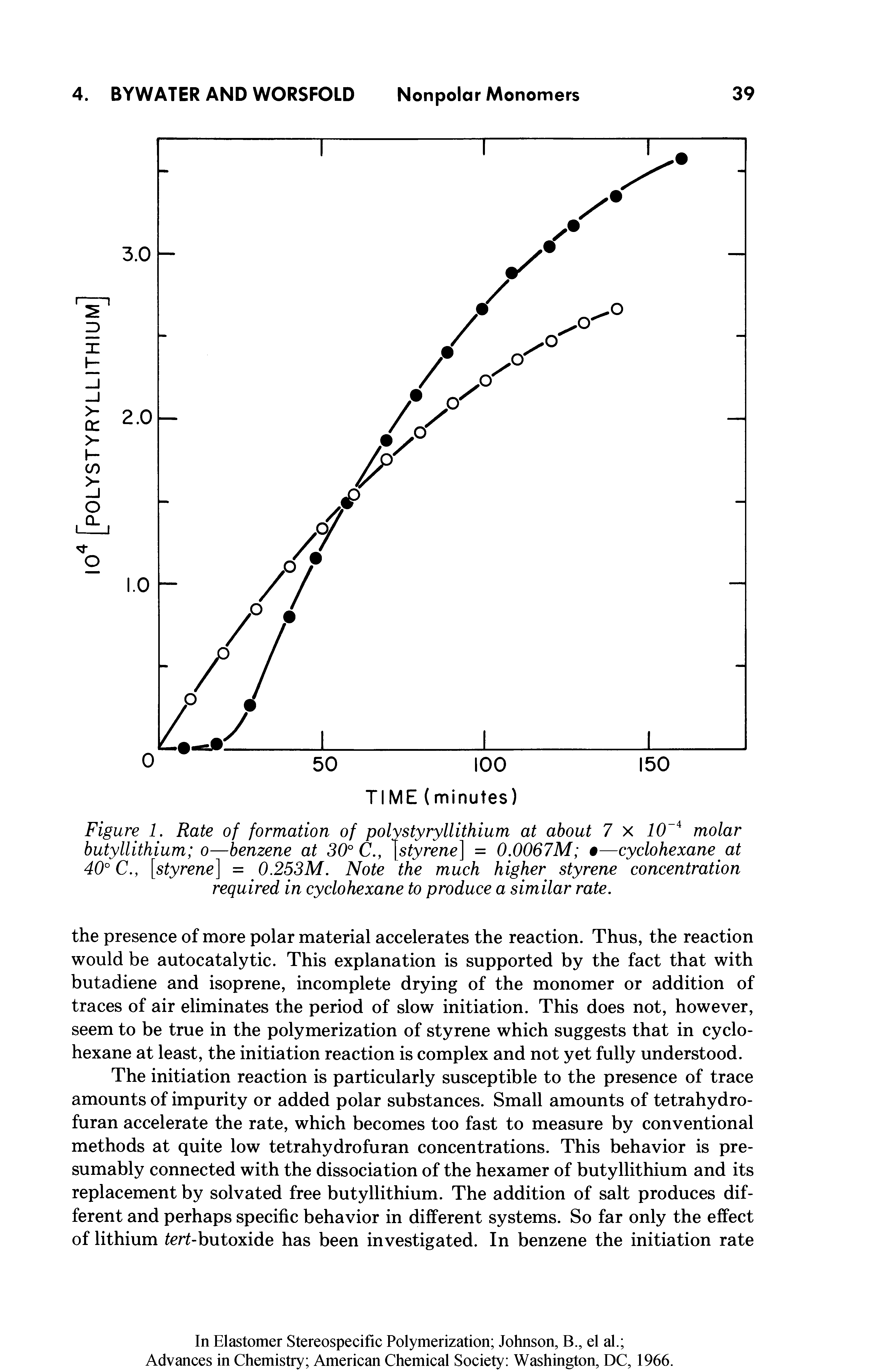 Figure 1. Rate of formation of polystyryllithium at about 7 x 10 A molar butyllithium o—benzene at 30° C., [styrene] = 0.0067M —cyclohexane at 40° C., [styrene] = 0.253M. Note the much higher styrene concentration required in cyclohexane to produce a similar rate.