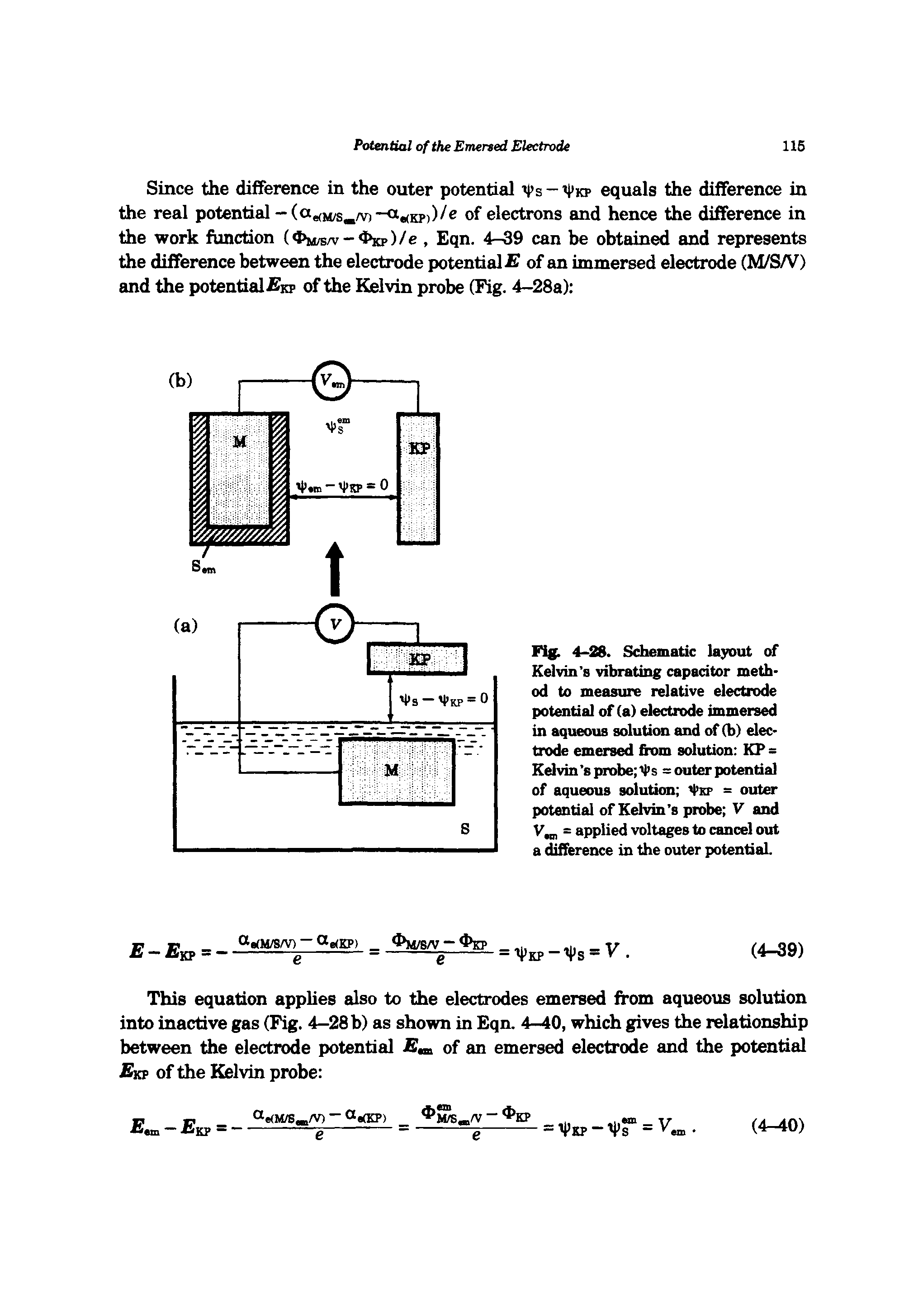 Fig. 4-28. Schematic layout of Kelvin s vibrating capacitor method to measure relative electrode potential of (a) electrode immersed in aqueous solution and of (b) electrode emersed from solution KP = Kelvin s probe 4 s = outer potential of aqueous solution 4>kp = outer potential of Kelvin s probe V and = applied voltages to cancel out a difference in the outer potential.