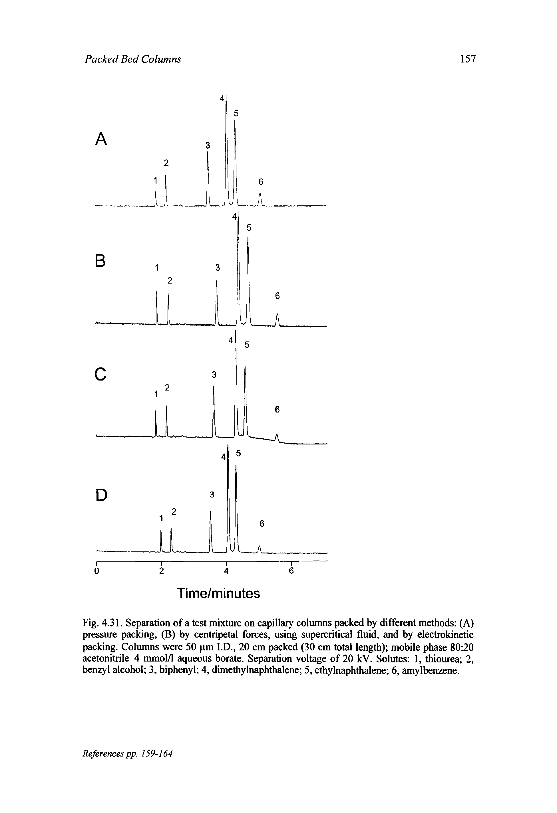 Fig. 4.31. Separation of a test mixture on capillary columns packed by different methods (A) pressure packing, (B) by centripetal forces, using supercritical fluid, and by electrokinetic packing. Columns were 50 pm I.D., 20 cm packed (30 cm total length) mobile phase 80 20 acetonitrile-4 mmol/1 aqueous borate. Separation voltage of 20 kV. Solutes 1, thiourea 2, benzyl alcohol 3, biphenyl 4, dimethylnaphthalene 5, ethylnaphthalene 6, amylbenzene.