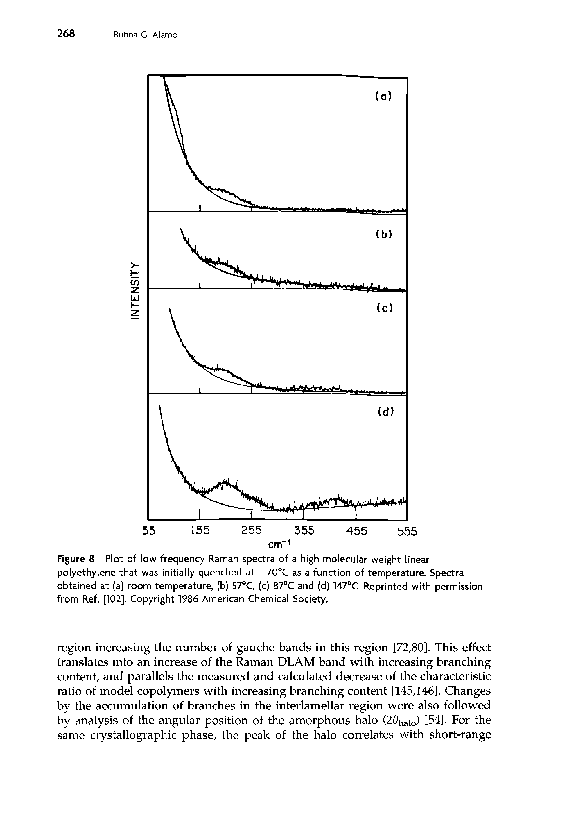 Figure 8 Plot of low frequency Raman spectra of a high molecular weight linear polyethylene that was initially quenched at —70°C as a function of temperature. Spectra obtained at (a) room temperature, (b) 57°C, (c) 87°C and (d) 147°C. Reprinted with permission from Ref. [102]. Copyright 1986 American Chemical Society.