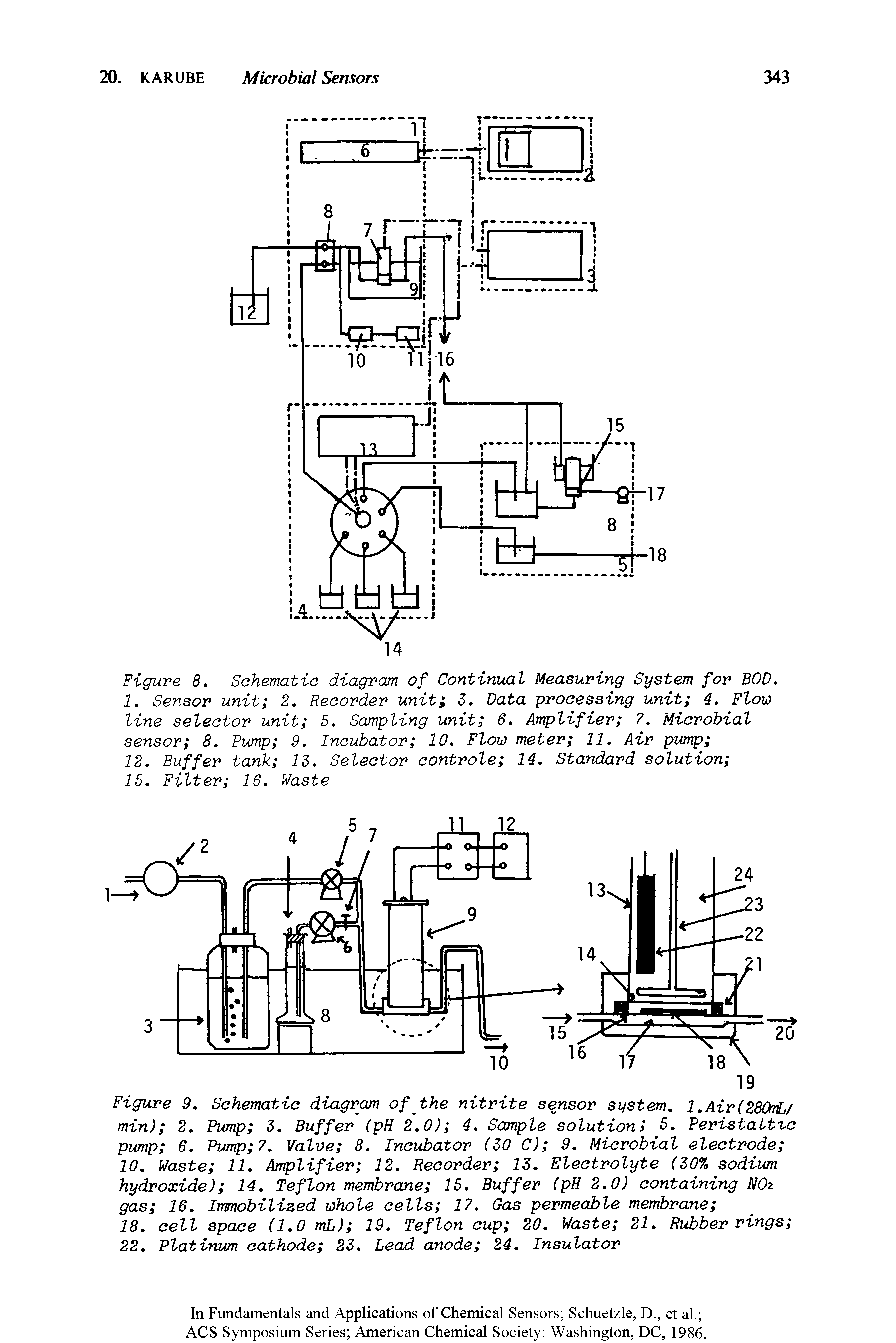 Figure 8. Schematic diagram of Continual Measuring System for BOD. 1. Sensor unit 2. Recorder unit 3. Data processing unit 4. Flow line selector unit 5. Sampling unit 6. Amplifier 7. Microbial sensor 8. Pump 9. Incubator 10. Flow meter 11. Air pump ...