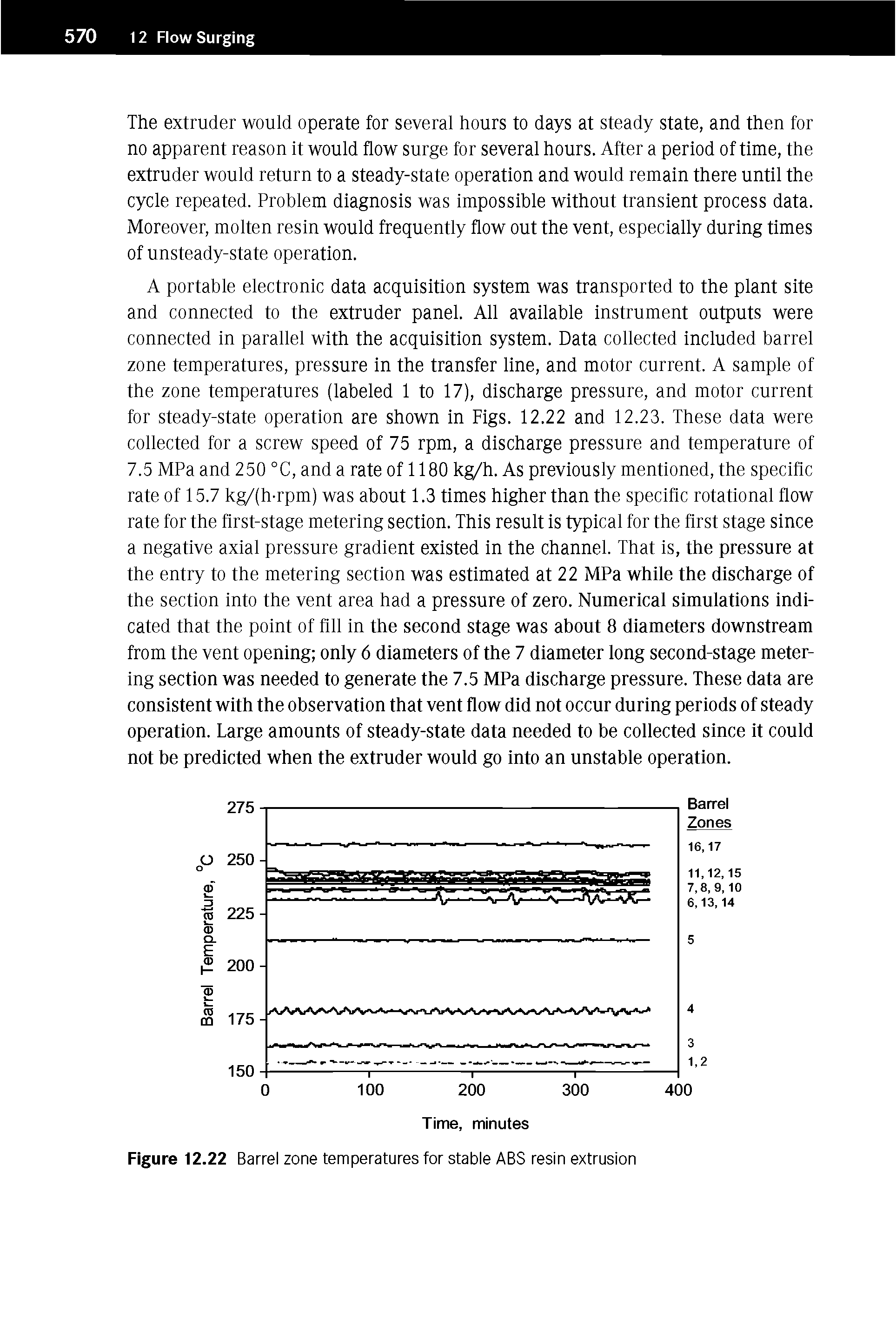 Figure 12.22 Barrel zone temperatures for stable ABS resin extrusion...