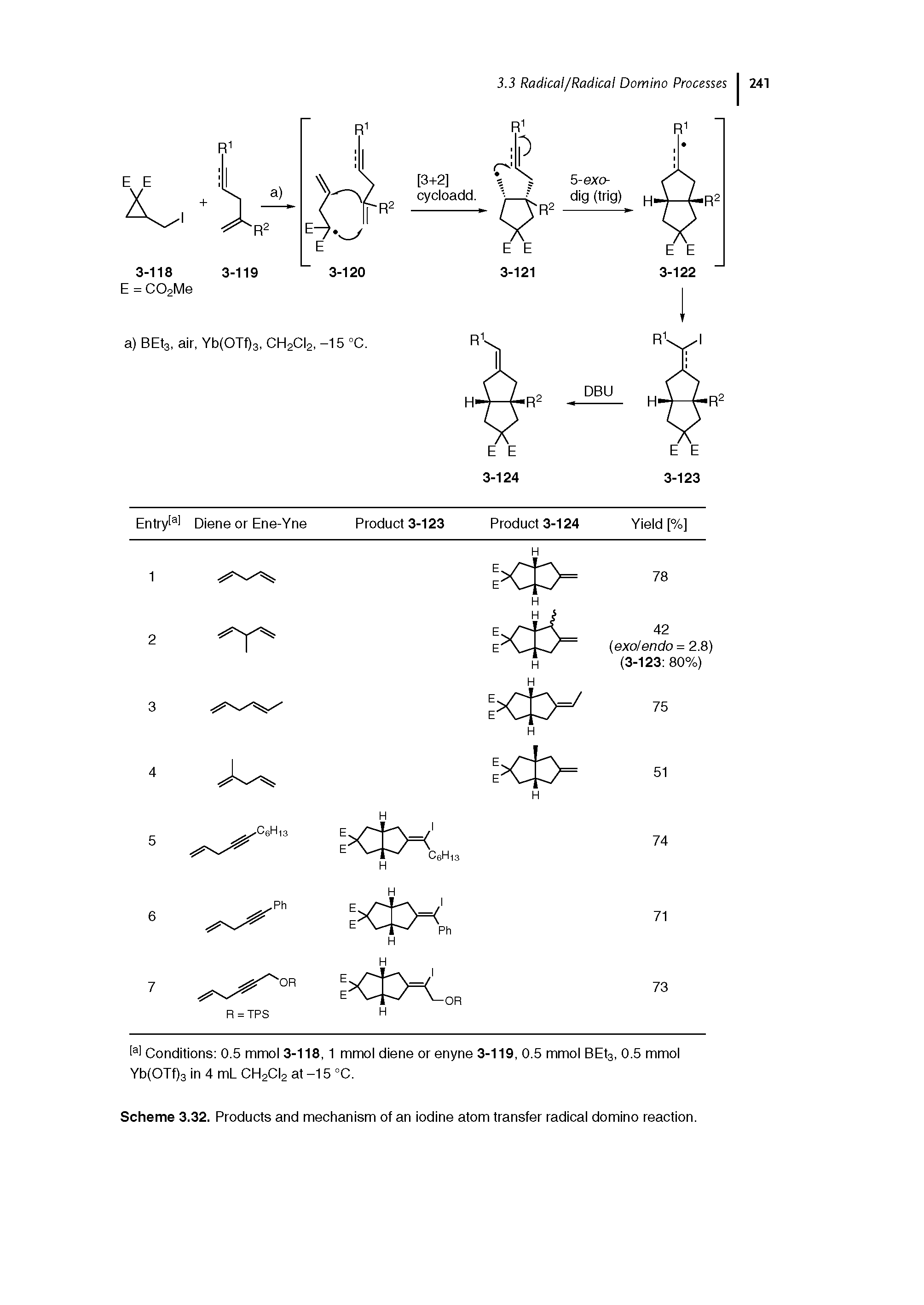 Scheme 3.32. Products and mechanism of an iodine atom transfer radical domino reaction.