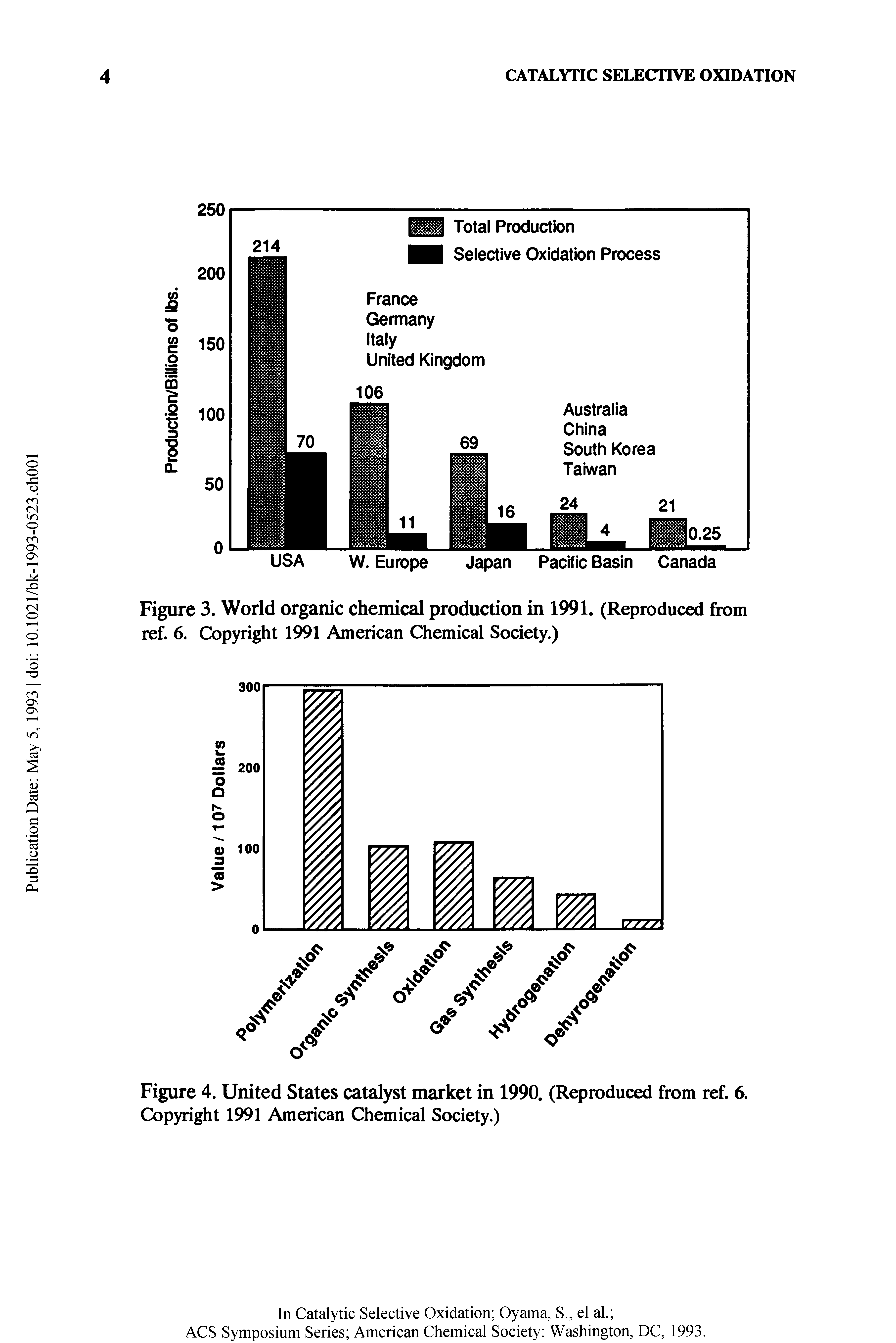 Figure 3. World organic chemical production in 1991. (Reproduced from ref. 6. Copyright 1991 American Chemical Society.)...