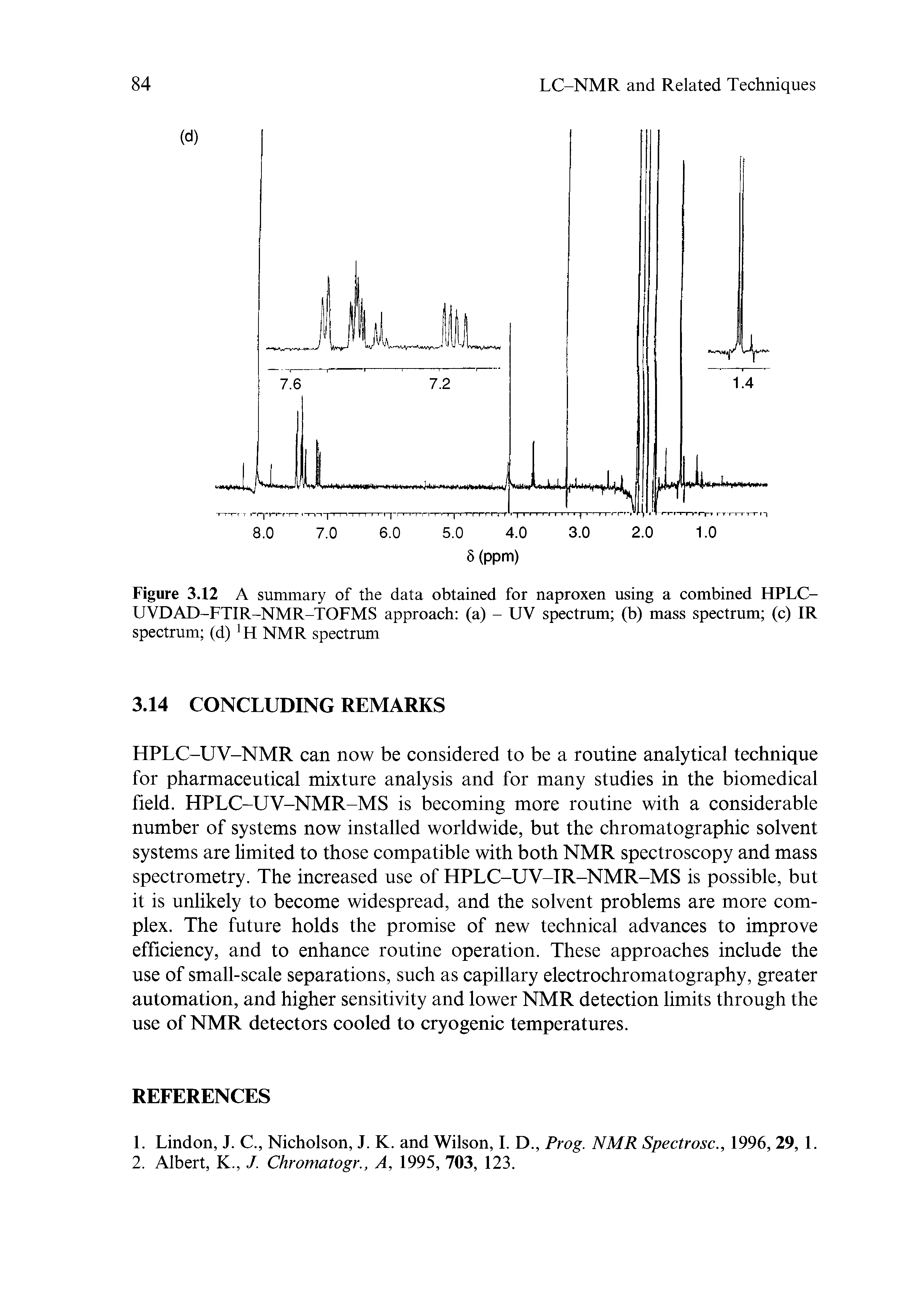 Figure 3.12 A summary of the data obtained for naproxen using a combined HPLC-UVDAD-FTIR-NMR-TOFMS approach (a) - UV spectrum (b) mass spectrum (c) IR spectrum (d) H NMR spectrum...