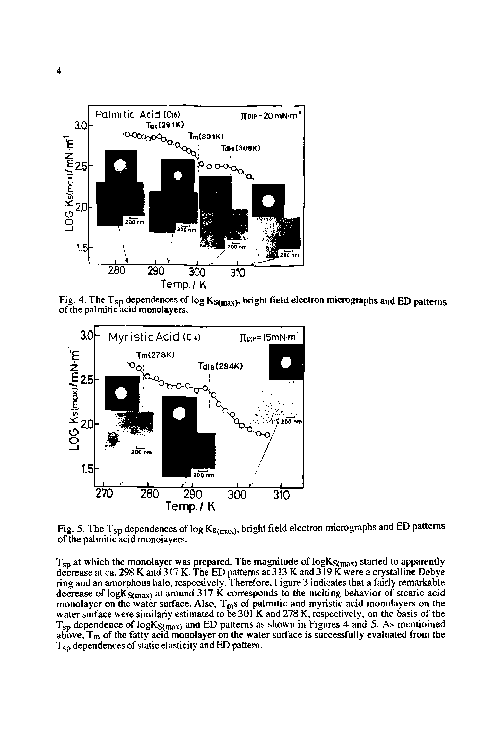 Fig. 5. The Tsp dependences of log Ks(max). bright field electron micrographs and ED patterns of the palmitic acid monolayers.