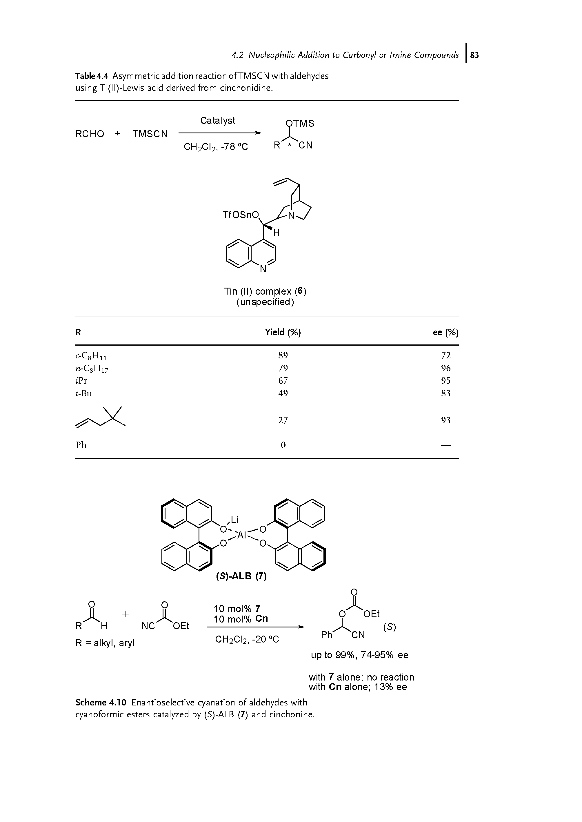 Table4.4 Asymmetric addition reaction ofTMSCN with aldehydes using Ti(ll)-Lewis acid derived from cinchonidine.