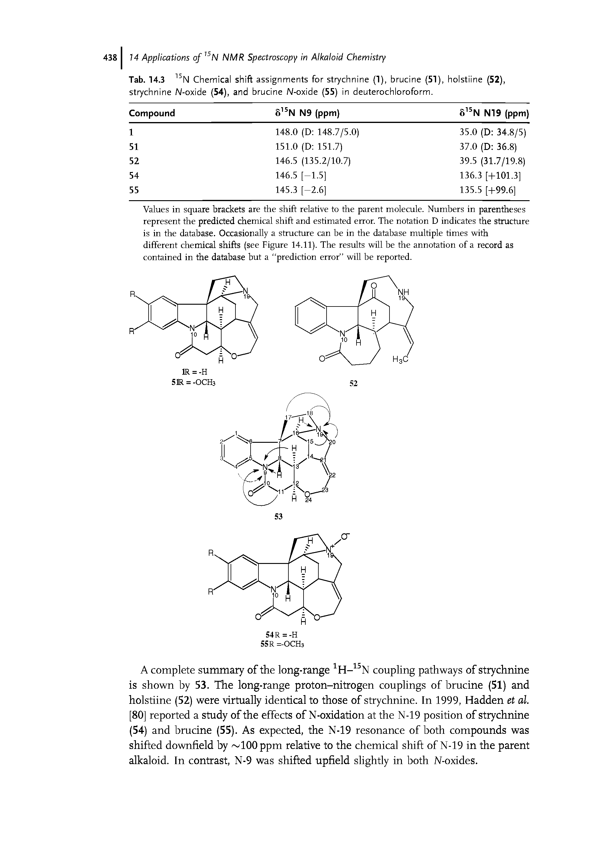 Tab. 14.3 Chemical shift assignments for strychnine (1), brucine (51), holstiine (52), strychnine N-oxide (54), and brucine N-oxide (55) in deuterochloroform.