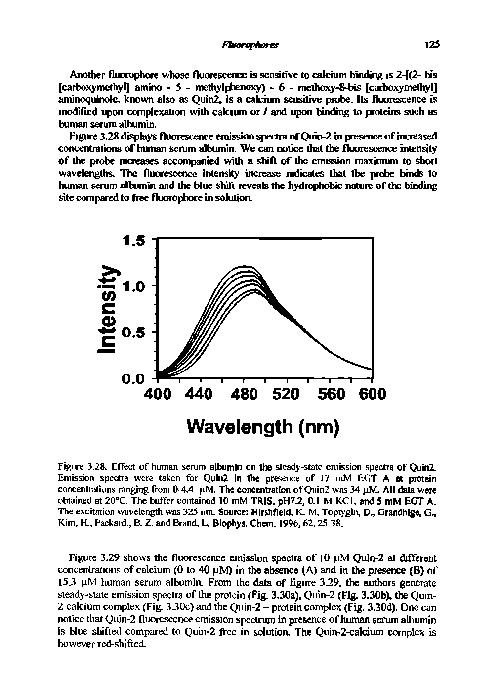 Figure 3.29 shows file fluorescence emission spectra of lO pM Quin-2 at different concentrations of calcium (0 to 40 pM) in the absence (A) and in the presence (B) ol 15.3 pM human serum albumin. From the data of figure 3.29, the authors generate steady-state emisaon spectra of the protein (Fig. 3.30a), Quin-2 (Fig. 3.30b), file Quin-2-calcium complex (Fig. 3.30c) and the Quin-2 - protein complex (Fig. 3.30d). One can notice that Quin-2 fluorescence emission spectrum in presence ofhuman serum albumin is blue slufted compared to Quin-2 flee in solution. The Quin-2-calcium complex is however red-shifted.