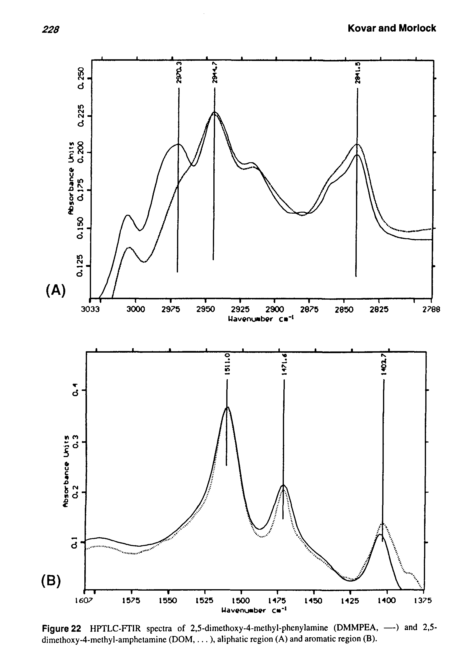 Figure 22 HPTLC-FTIR spectra of 2,5-dimethoxy-4-methyl-phenylamine (DMMPEA, —) and 2,5-dimethoxy-4-methyl-amphetamine (DOM,...), aliphatic region (A) and aromatic region (B).