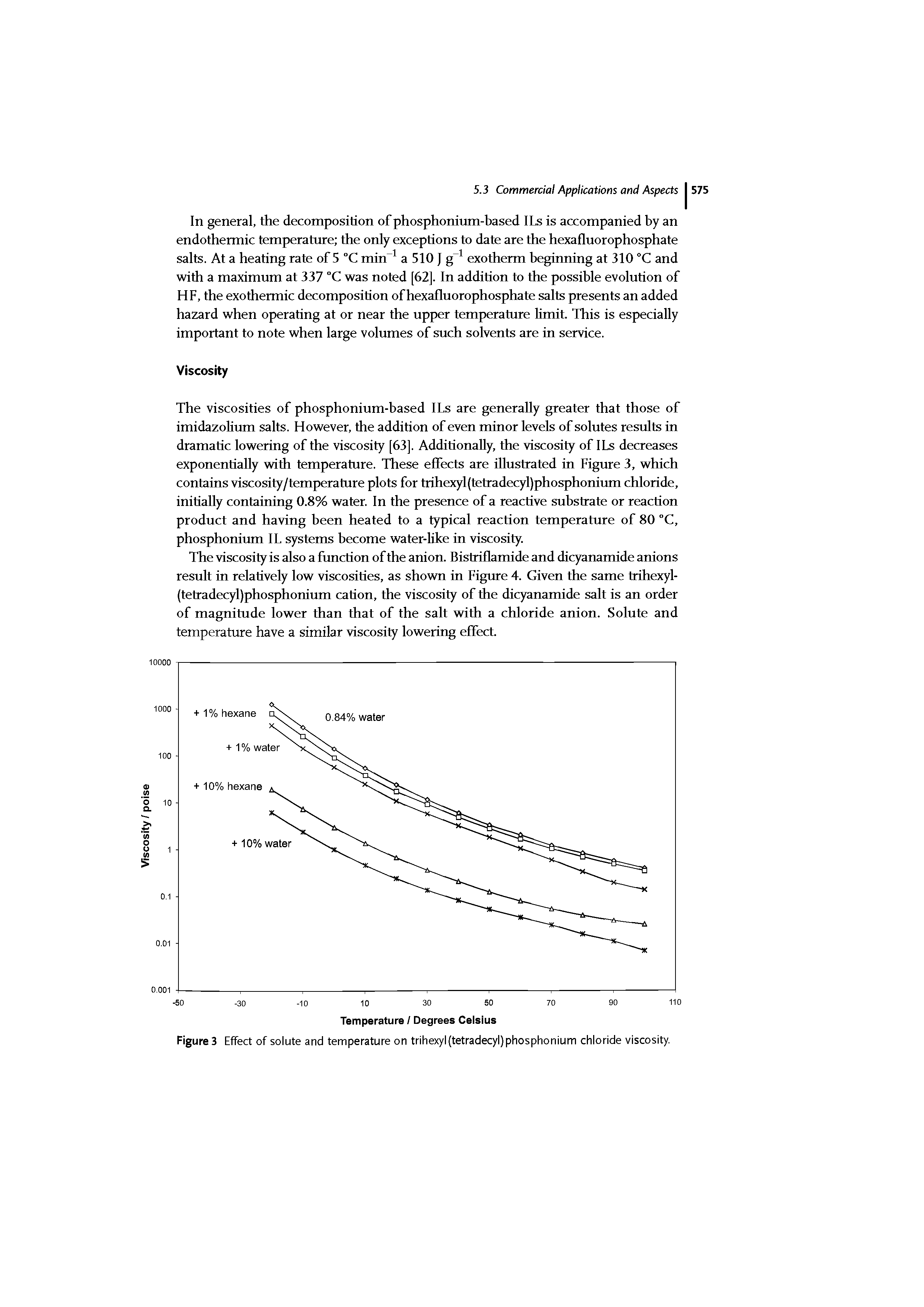 Figures Effect of solute and temperature on trihexyl (tetradecyl) phosphonium chloride viscosity.