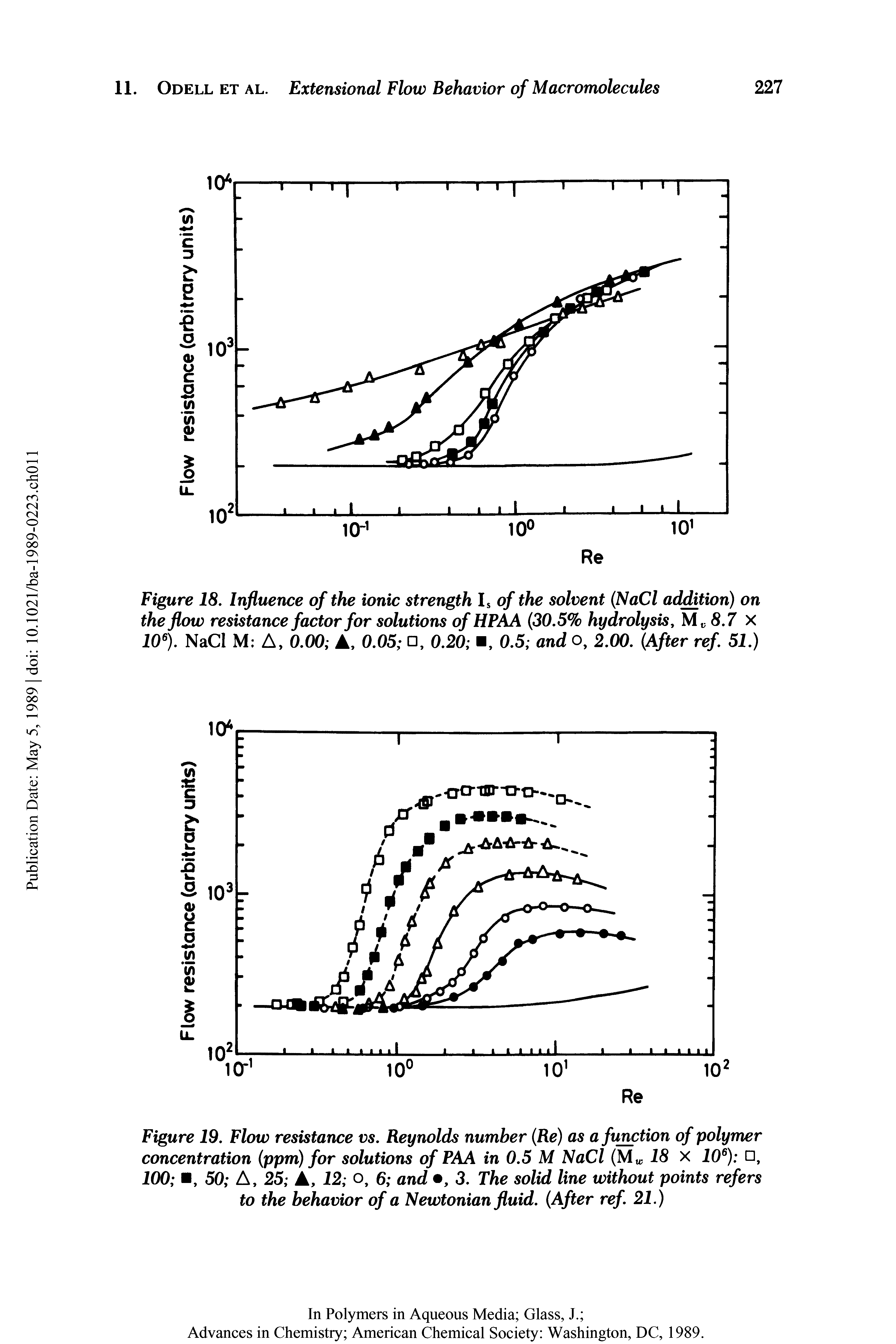Figure 18. Influence of the ionic strength Is of the solvent (NaCl addition) on the flow resistance factor for solutions of HPAA 30.5% hydrolysis, 8.7 x...