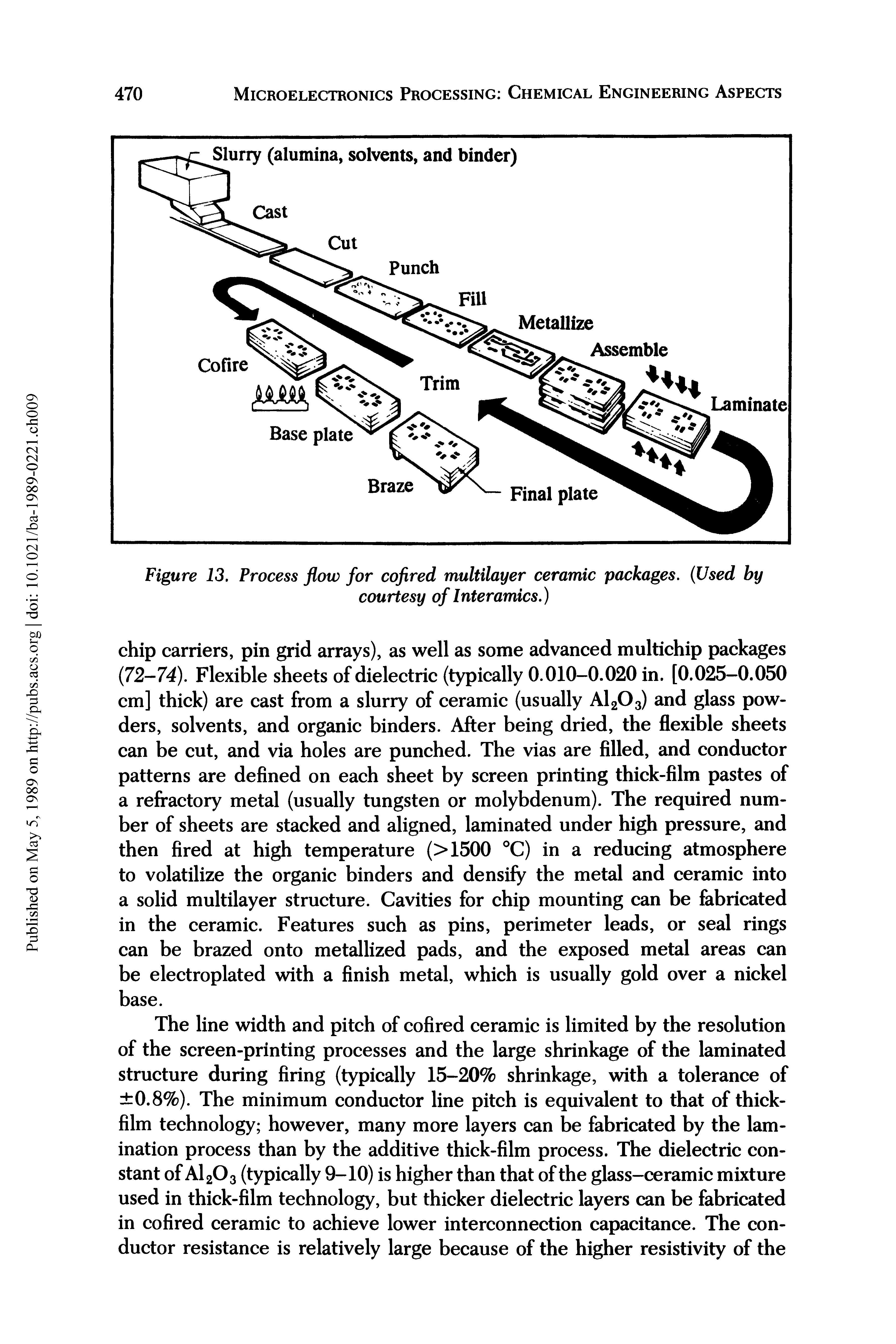 Figure 13. Process flow for cofired multilayer ceramic packages. (Used by courtesy of Interamics.)...