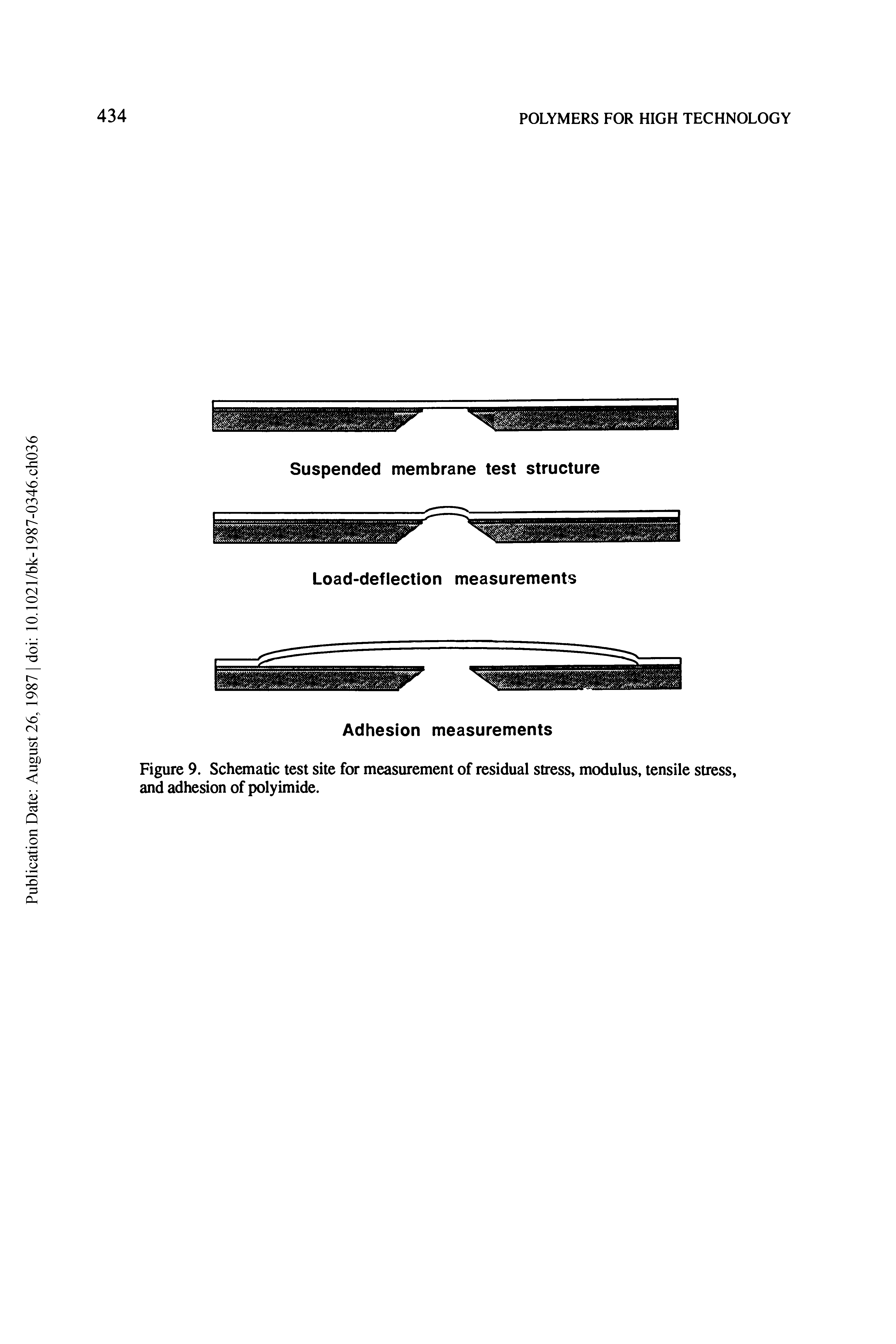 Figure 9. Schematic test site for measurement of residual stress, modulus, tensile stress, and adhesion of polyimide.