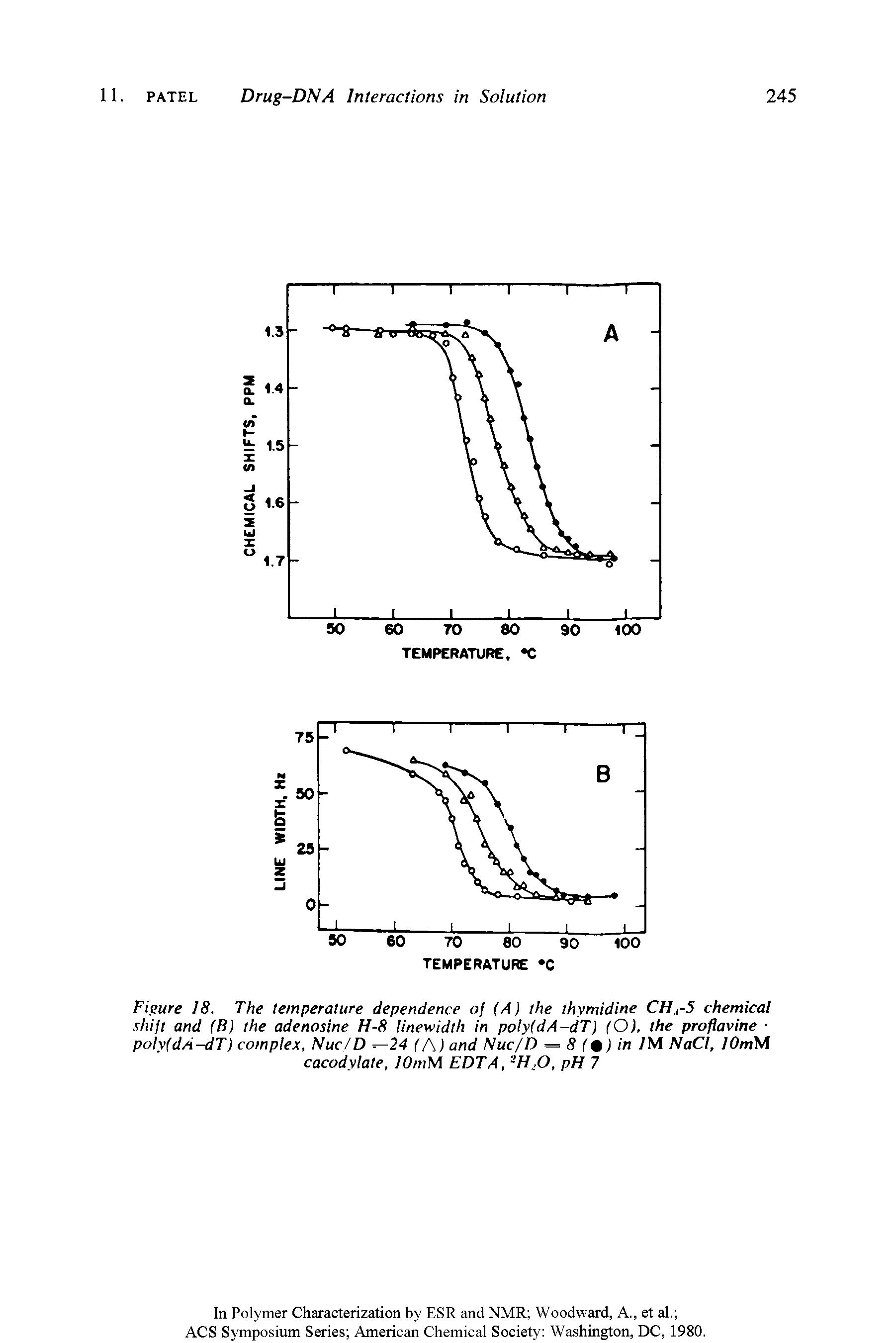 Figure 18. The temperature dependence of (A) the thymidine CH.,-5 chemical shift and (B) the adenosine H-8 linewidth in poly(dA-dT) (O), the proflavine polv(dA-dT) complex, Nuc/D 24 (A) and Nuc/D = 8(9) in 1M NaCl, lOmM cacodylate, lOmM EDTA, sH.O, pH 7...