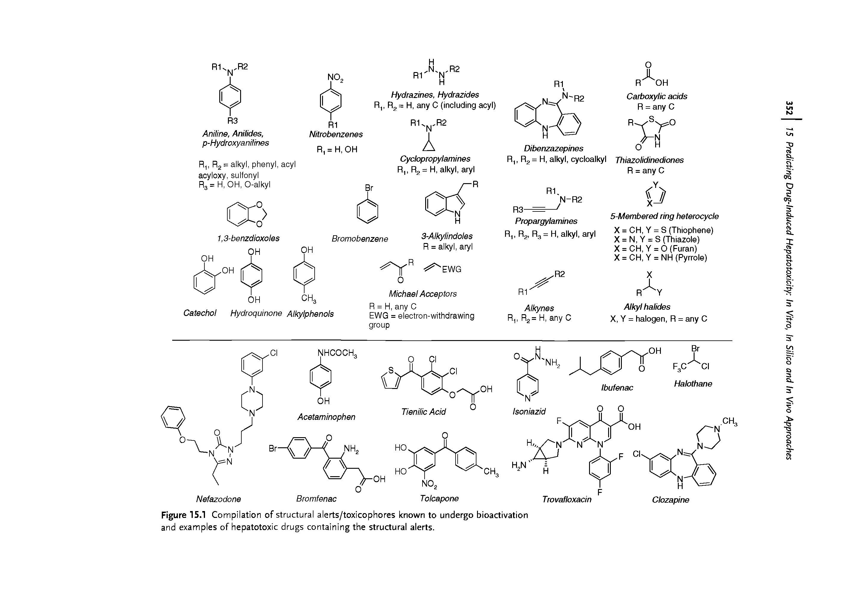 Figure 15.1 Compilation of structural alerts/toxicophores known to undergo bioactivation and examples of hepatotoxic drugs containing the structural alerts.