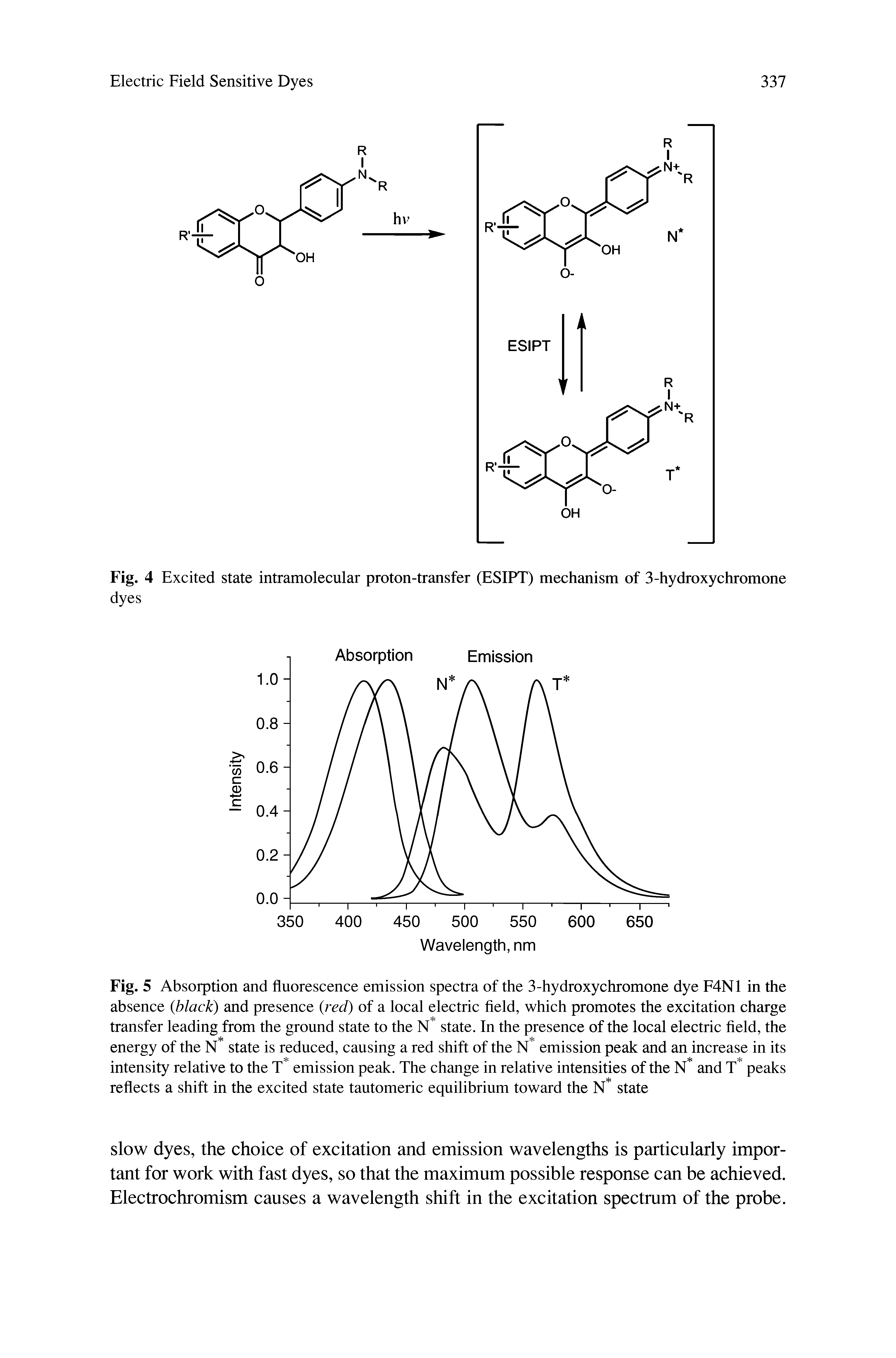 Fig. 4 Excited state intramolecular proton-transfer (ESIPT) mechanism of 3-hydroxychromone...