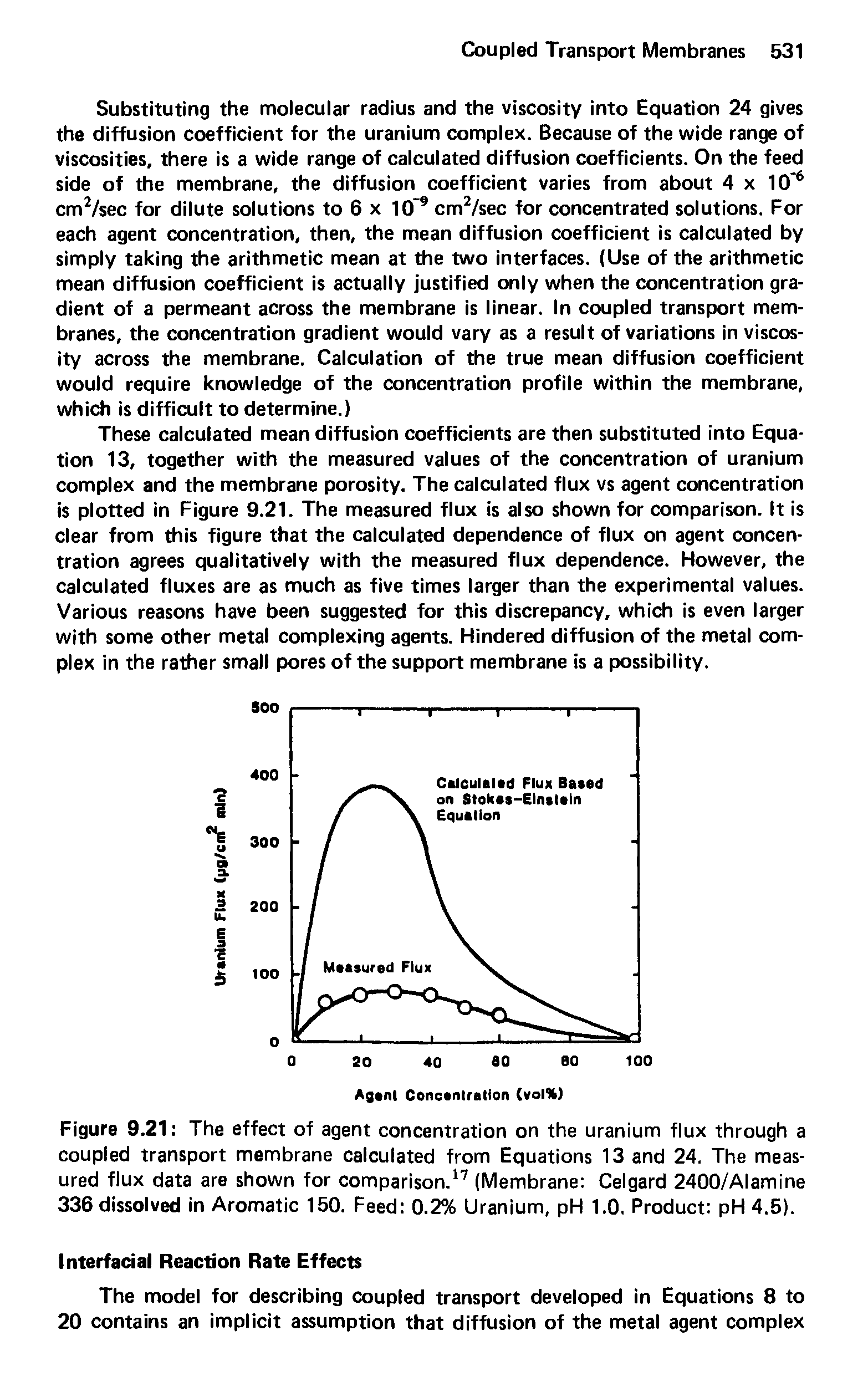 Figure 9.21 The effect of agent concentration on the uranium flux through a coupled transport membrane calculated from Equations 13 and 24. The measured flux data are shown for comparison.17 (Membrane Celgard 2400/Alamine 336 dissolved in Aromatic 150. Feed 0.2% Uranium, pH 1.0. Product pH 4.5).