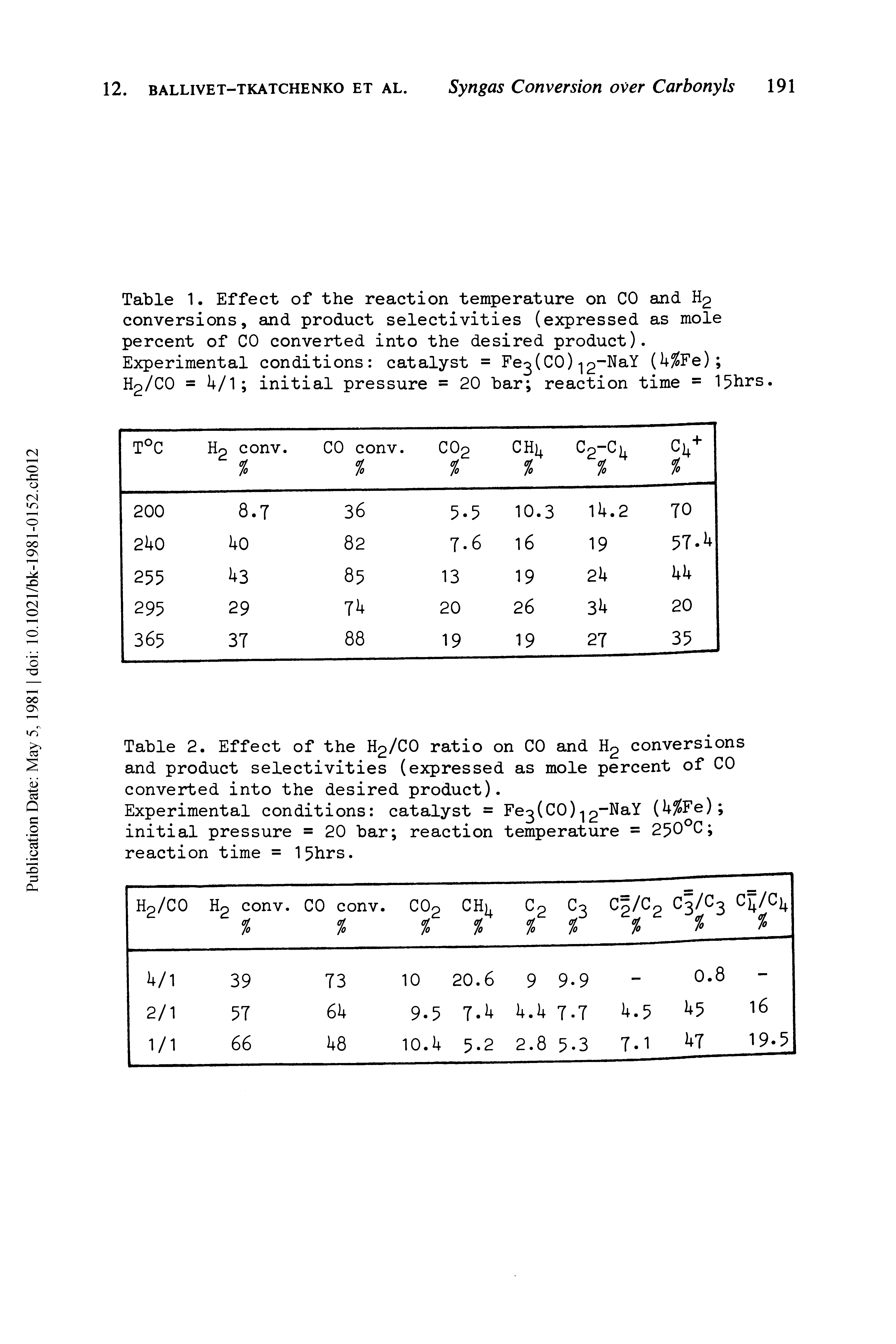 Table 1. Effect of the reaction temperature on CO and H2 conversions, and product selectivities (expressed as mole percent of CO converted into the desired product).
