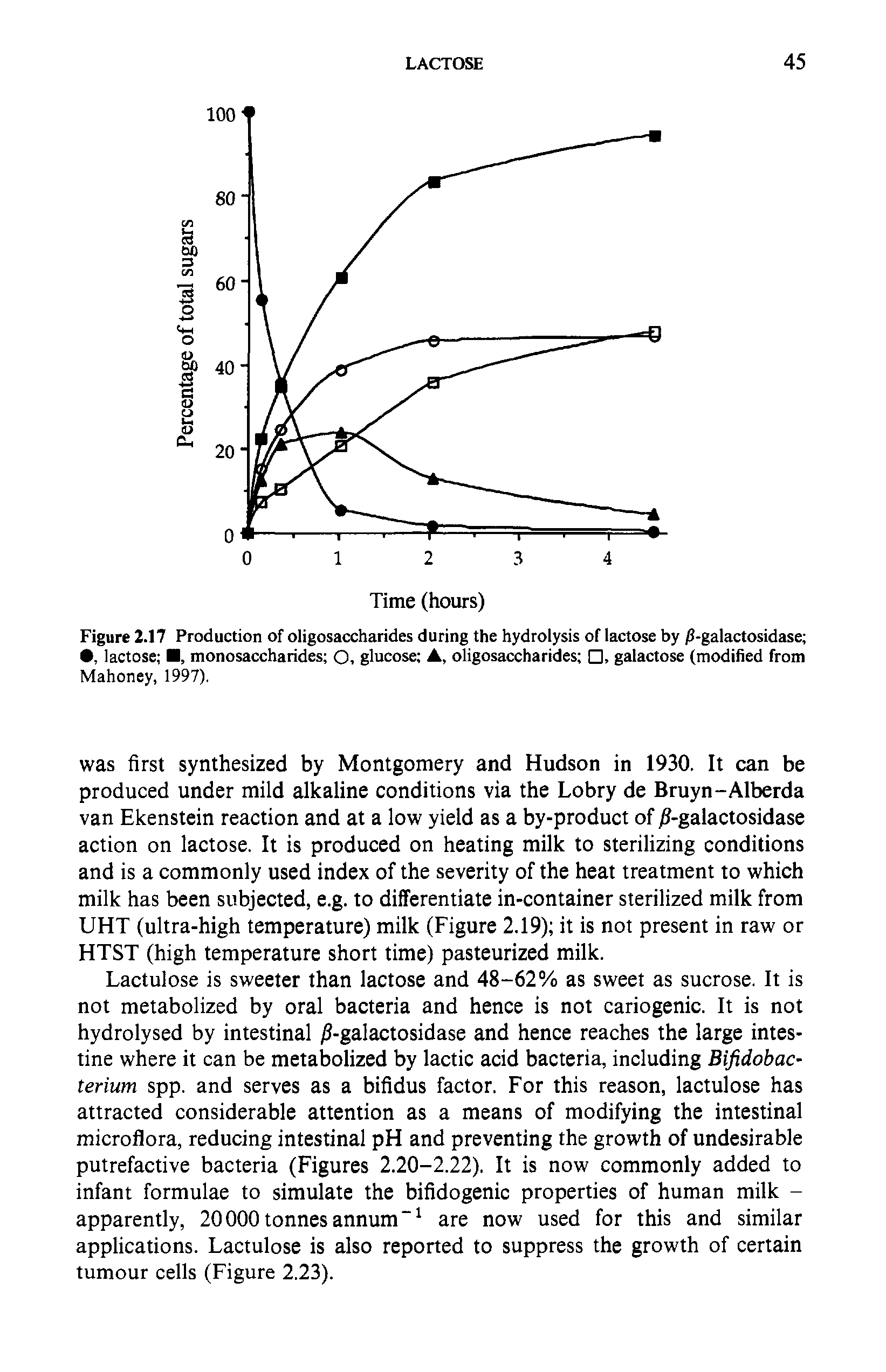 Figure 2.17 Production of oligosaccharides during the hydrolysis of lactose by /5-galactosidase . lactose , monosaccharides O, glucose , oligosaccharides , galactose (modified from Mahoney, 1997).