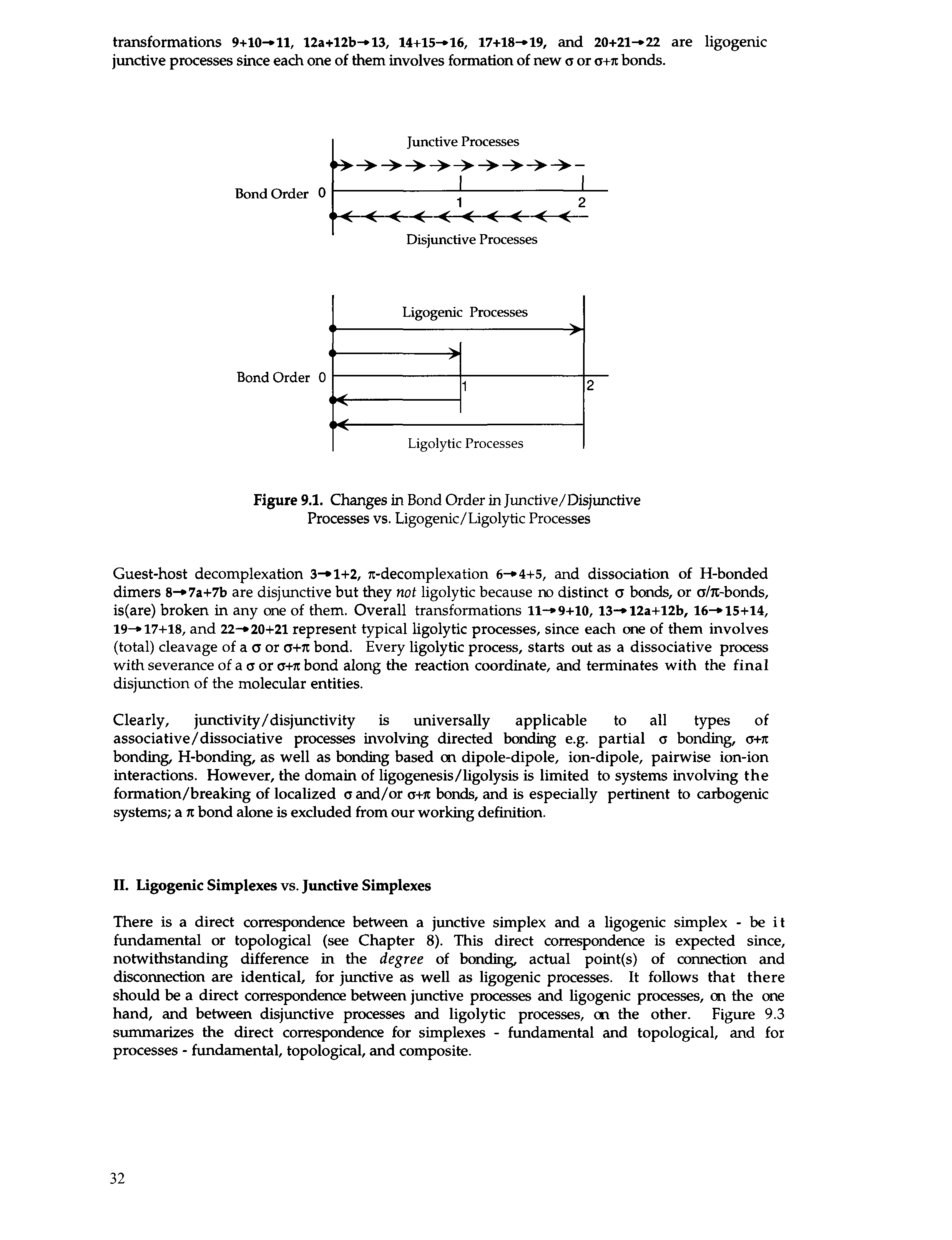 Figure 9.1. Changes in Bond Order in Junctive/Disjunctive Processes vs. Ligogenic/Ligolytic Processes...