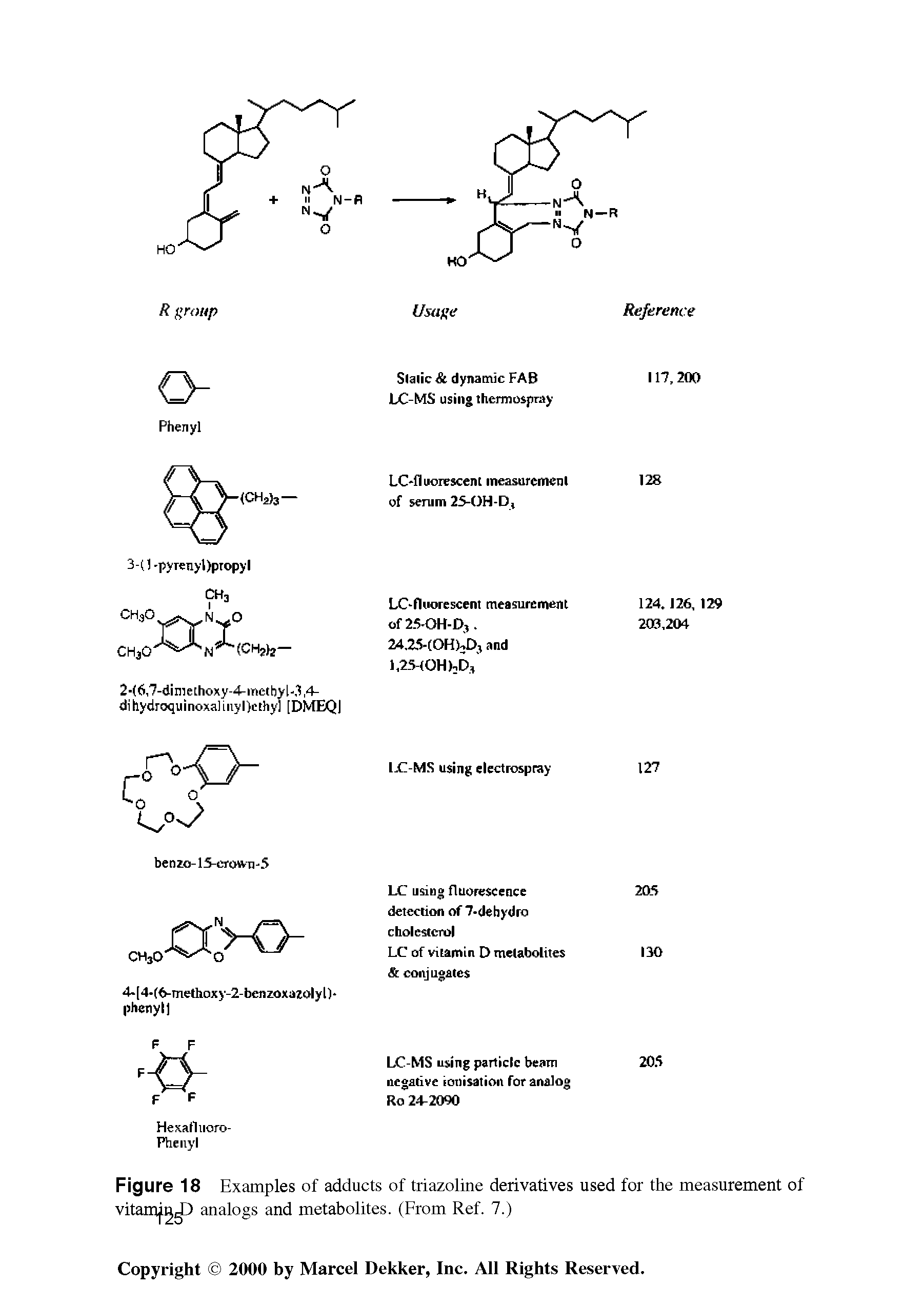 Figure 18 Examples of adducts of triazoline derivatives used for the measurement of vitamig analogs and metabolites. (From Ref. 7.)...