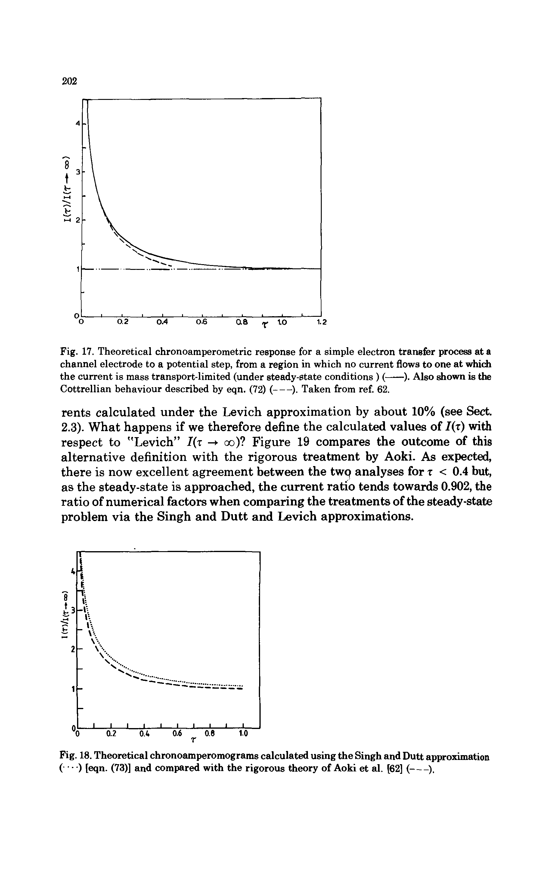 Fig. 17. Theoretical chronoamperometric response for a simple electron transfer process at a channel electrode to a potential step, from a region in which no current flows to one at which...