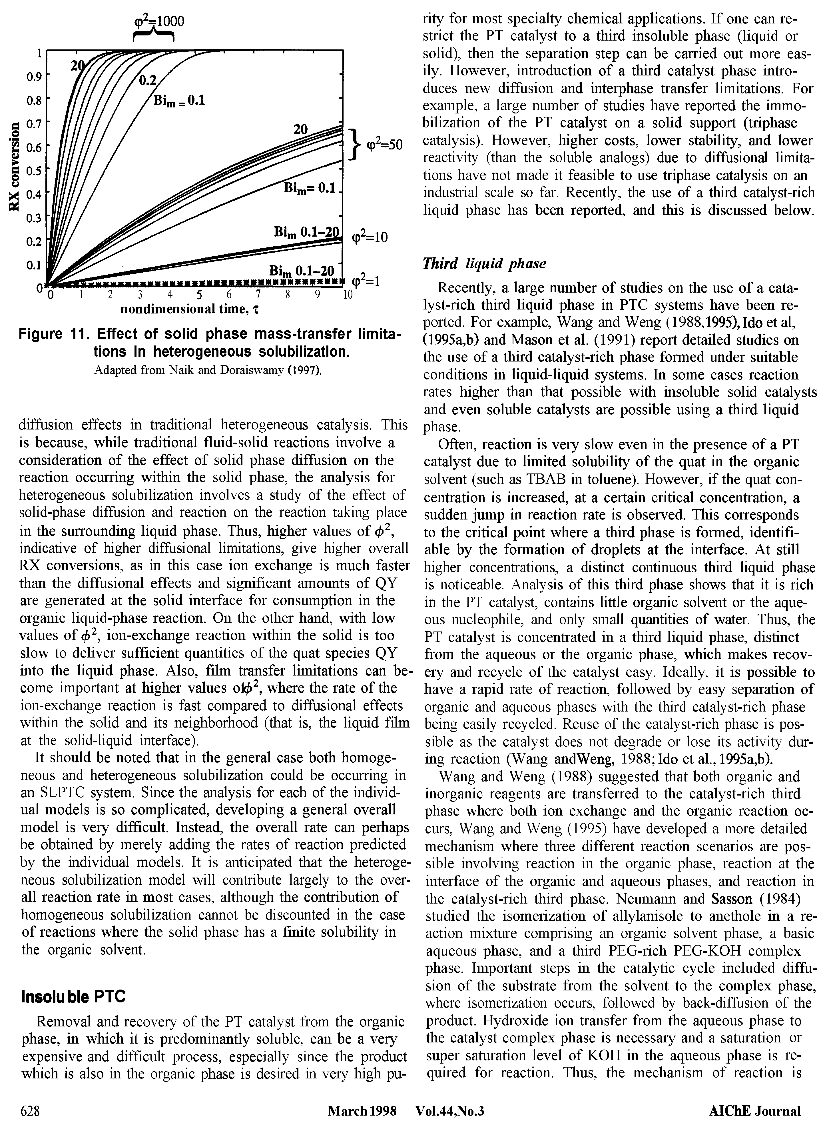 Figure 11. Effect of solid phase mass-transfer limitations in heterogeneous solubilization.