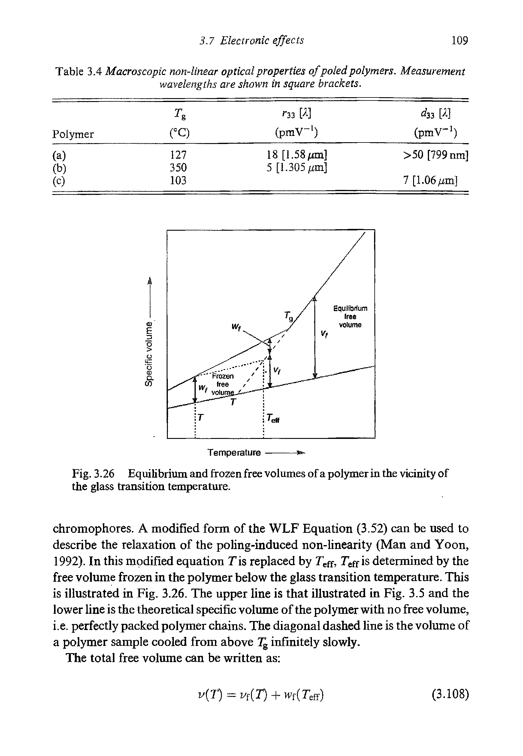 Fig. 3.26 Equilibrium and frozen free volumes of a polymer in the vicinity of the glass transition temperature.