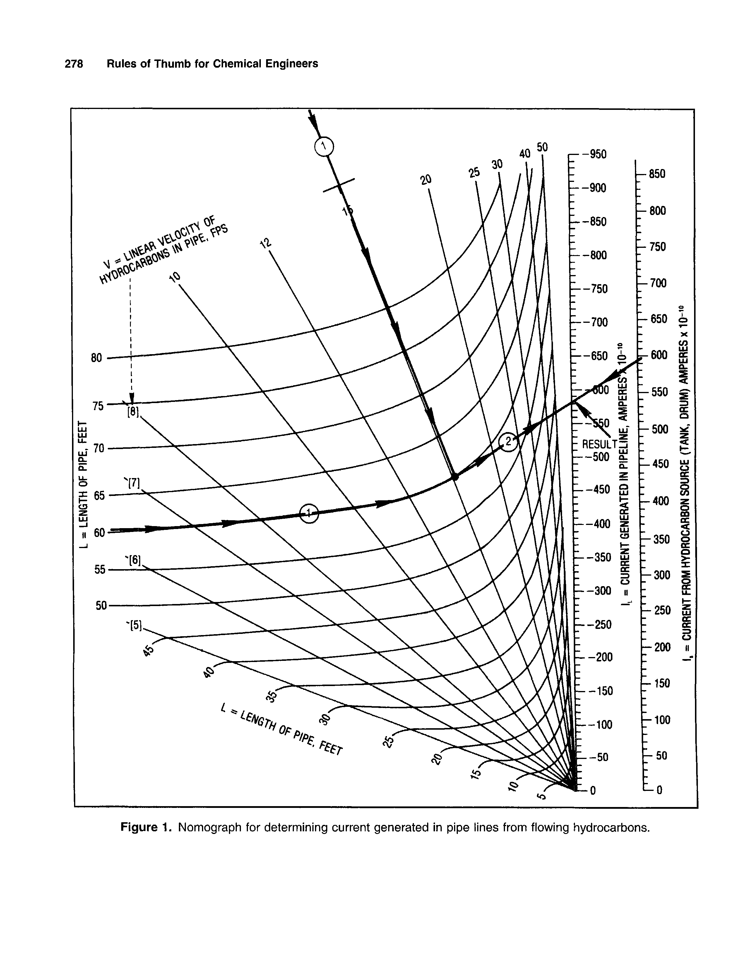 Figure 1. Nomograph for determining current generated in pipe lines from fiowing hydrocarbons.
