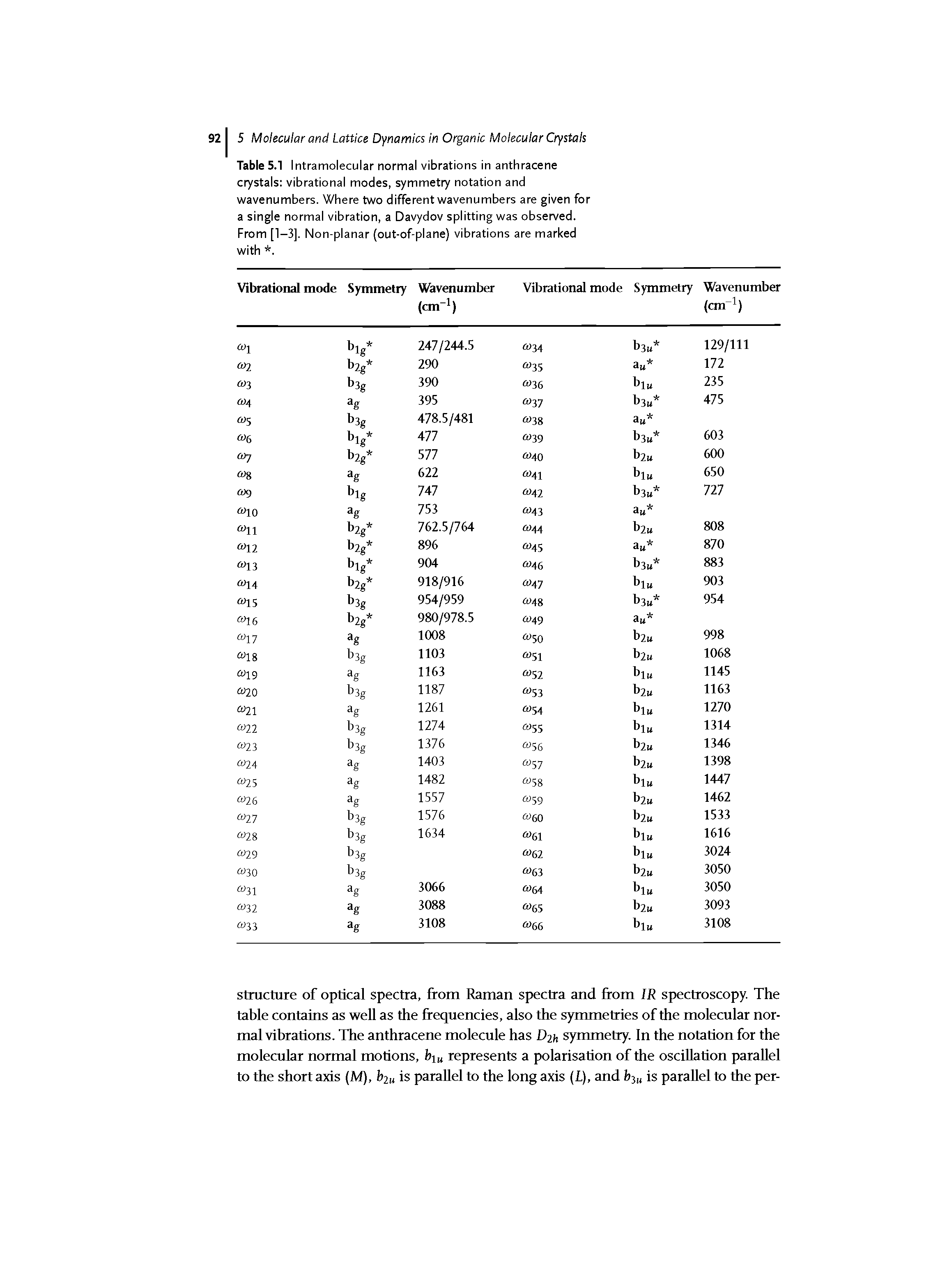 Table 5.1 Intramolecular normal vibrations in anthracene crystals vibrational modes, symmetry notation and wavenumbers. Where two different wavenumbers are given for a single normal vibration, a Davydov splitting was observed. From [1-3]. Non-planar (out-of-plane) vibrations are marked with. ...