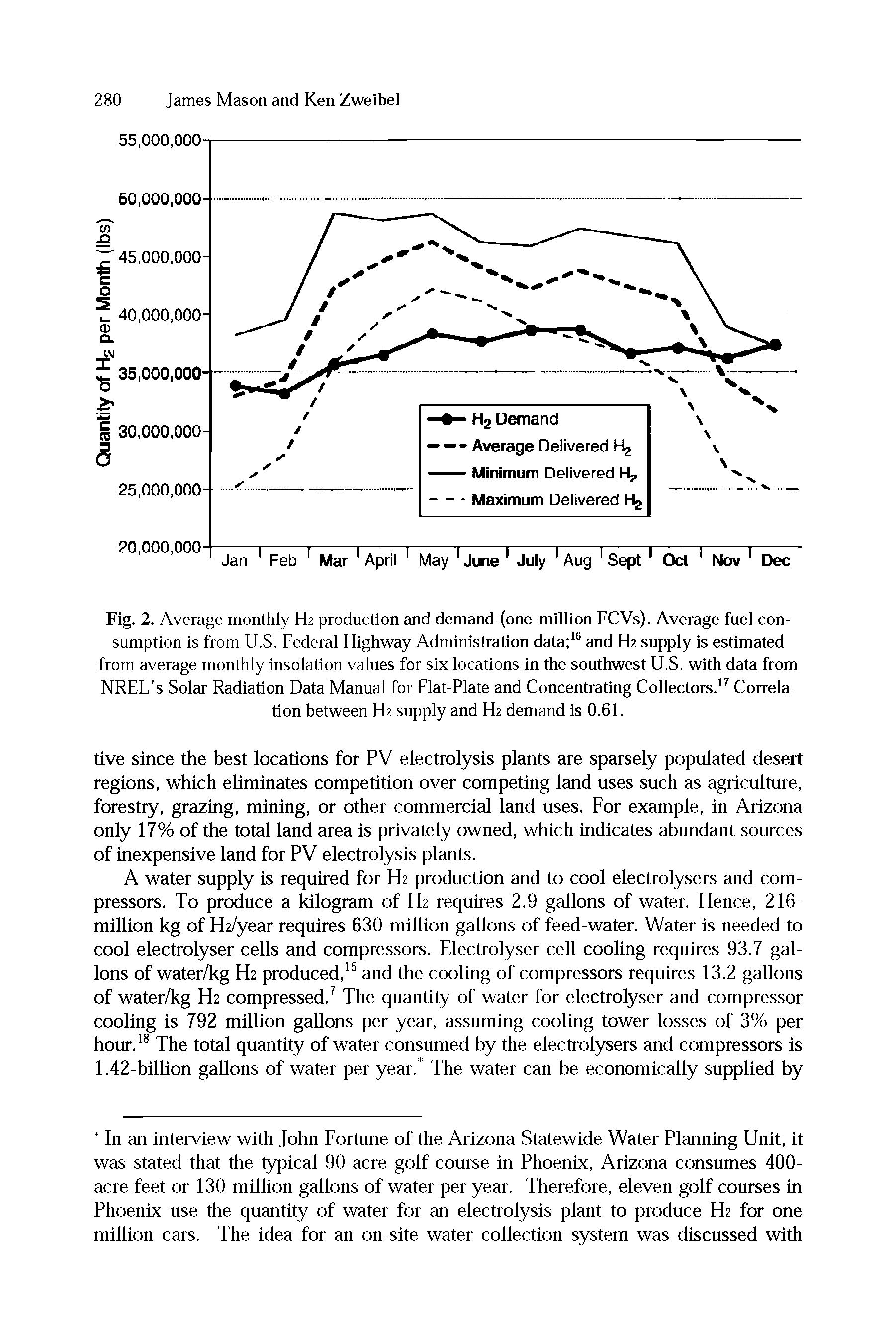 Fig. 2. Average monthly H2 production and demand (one-million FCVs). Average fuel consumption is from U.S. Federal Highway Administration data 16 and H2 supply is estimated from average monthly insolation values for six locations in the southwest U.S. with data from NREL s Solar Radiation Data Manual for Flat-Plate and Concentrating Collectors.17 Correlation between H2 supply and H2 demand is 0.61.