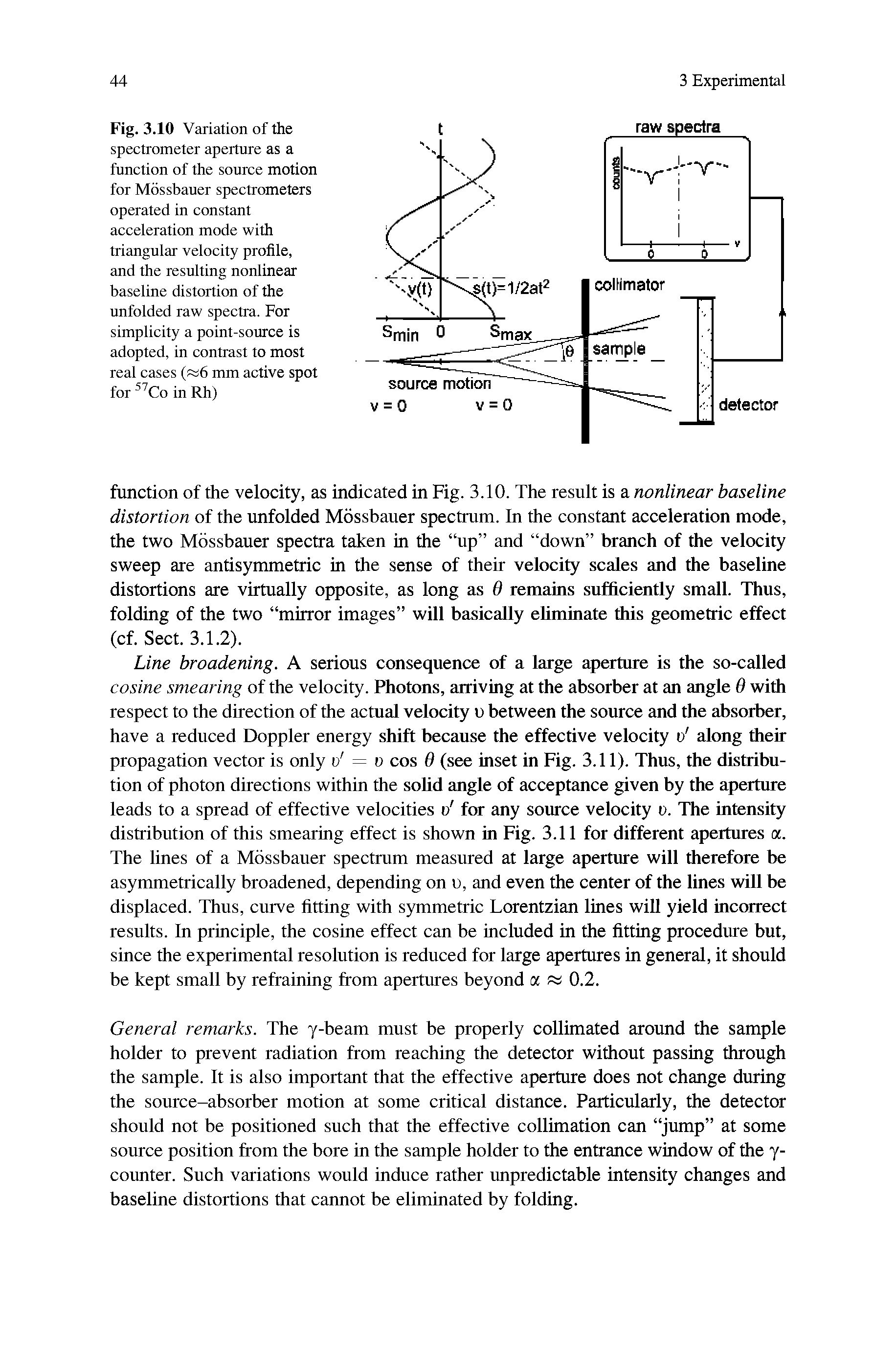 Fig. 3.10 Variation of the spectrometer aperture as a function of the source motion for Mossbauer spectrometers operated in constant acceleration mode with triangular velocity profile, and the resulting nonlinear baseline distortion of the unfolded raw spectra. For simplicity a point-source is adopted, in contrast to most real cases (Rib mm active spot for Co in Rh)...