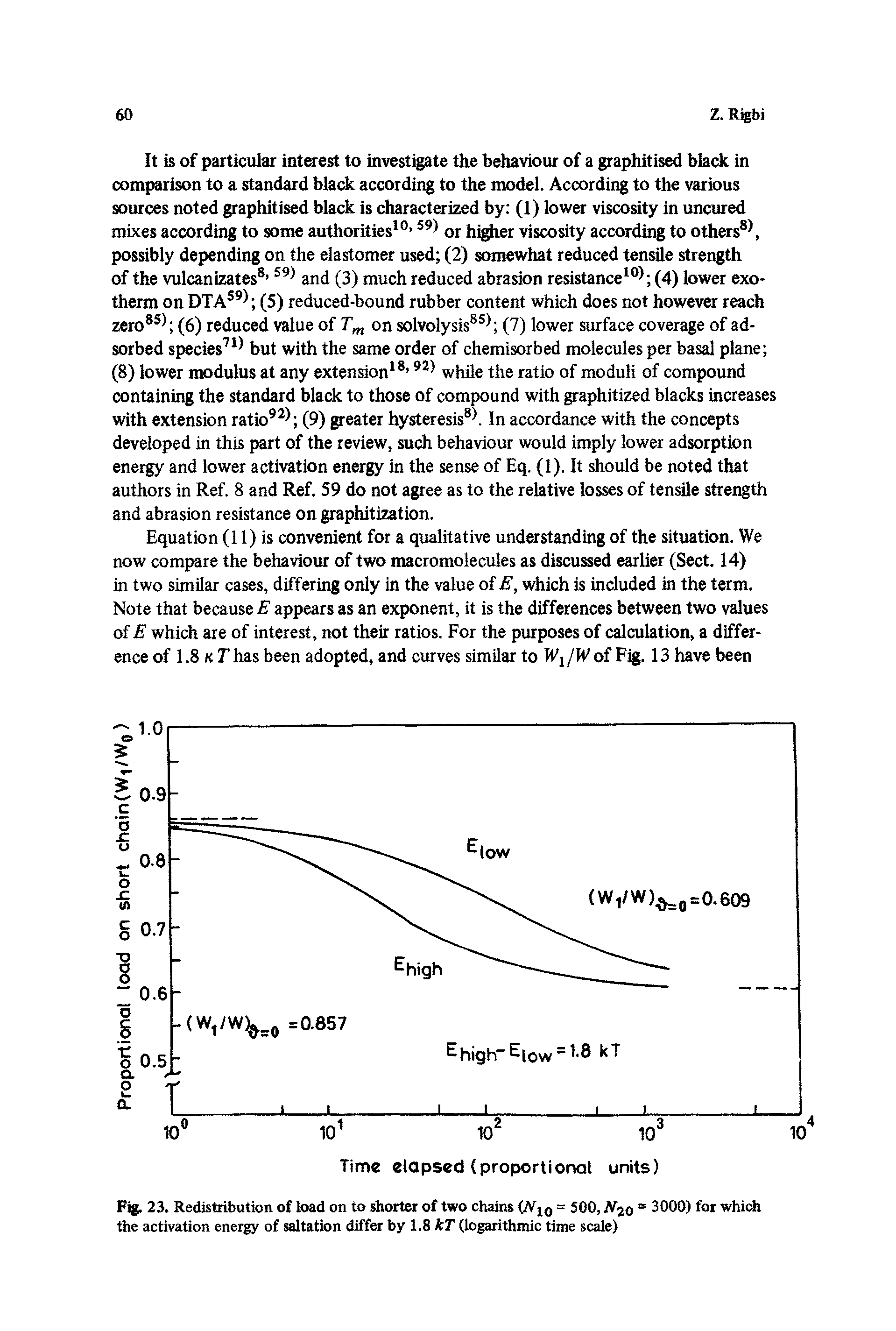 Fig. 23. Redistribution of load on to shorter of two chains (Ar10 = 500, JVjo = 3000) for which the activation energy of saltation differ by 1.8 kT (logarithmic time scale)...