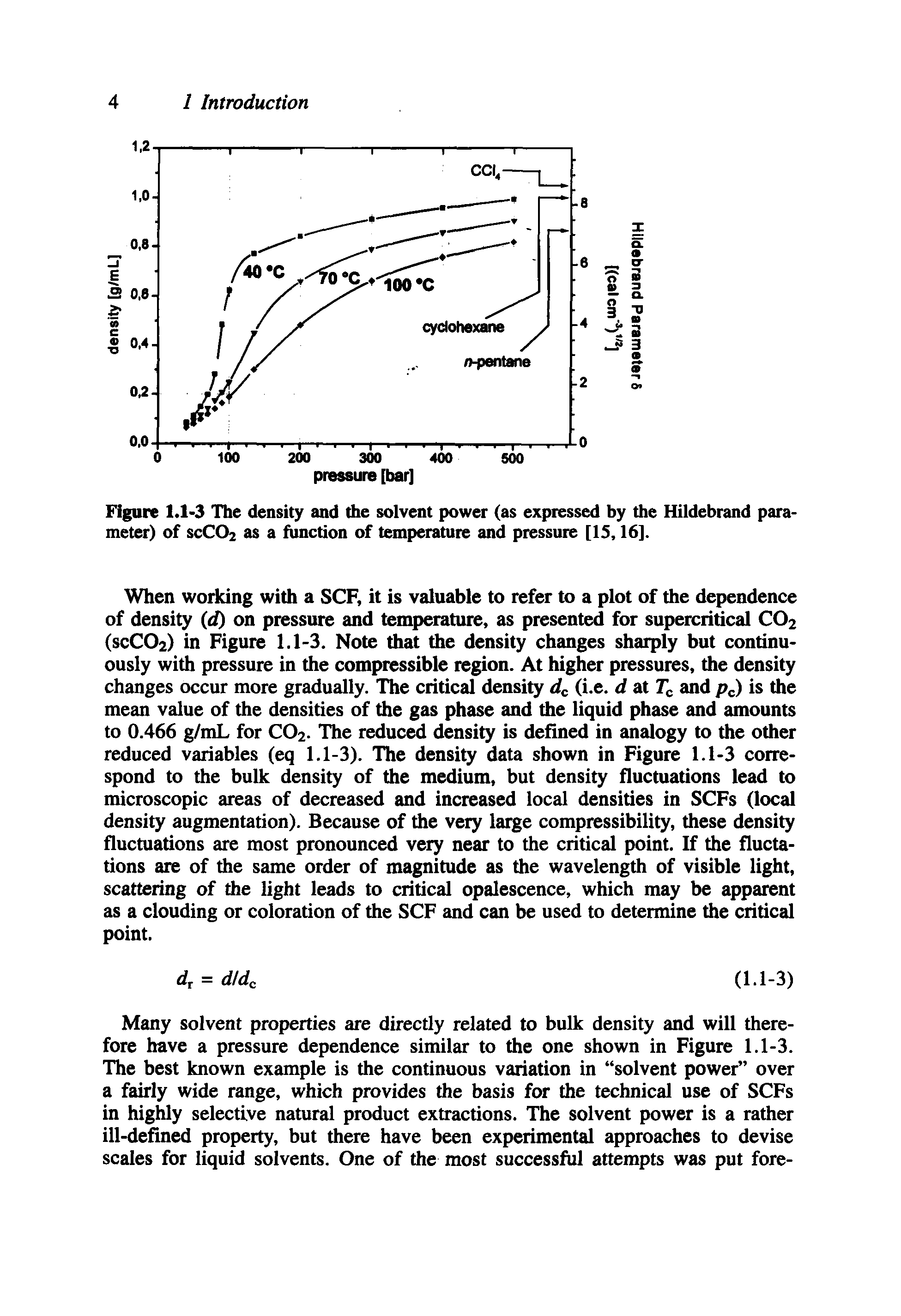 Figure 1.1-3 The density and the solvent power (as expressed by the Hildebrand parameter) of SCCO2 as a function of temperature and pressure [IS, 16].
