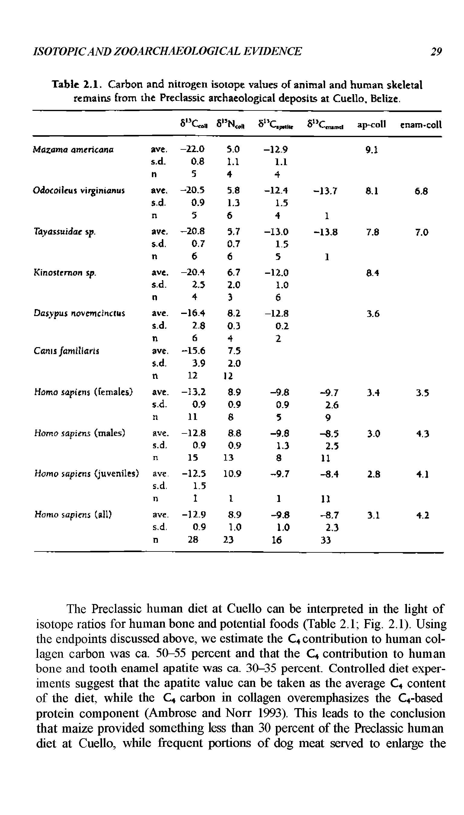 Table 2.1. Carbon and nitrogen isotope values of animal and human skeletal remains from the Predassic archaeological deposits at Cuello. Belize.