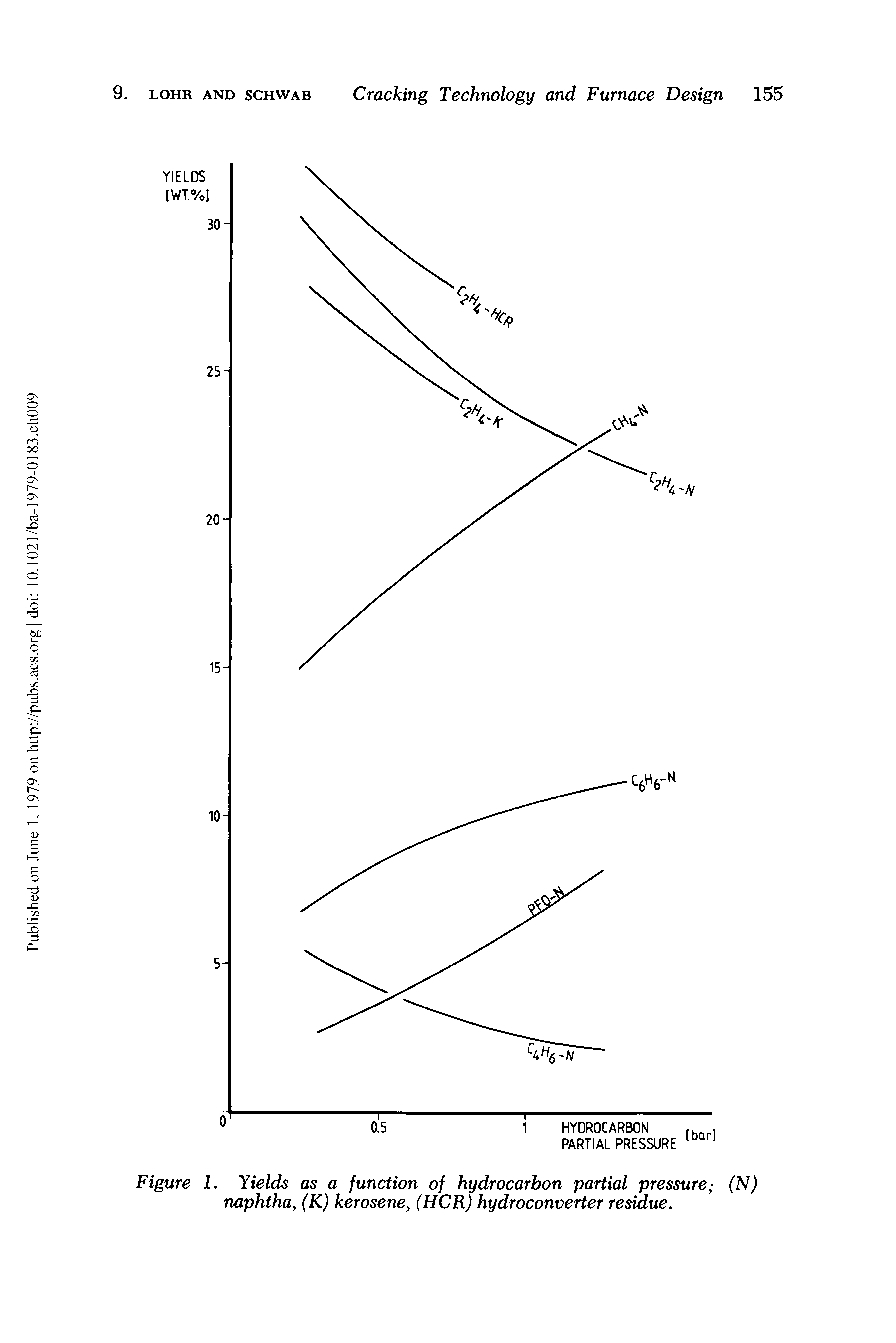 Figure 1. Yields as a function of hydrocarbon partial pressure (N) naphtha, (K) kerosene, (HCR) hydroconverter residue.
