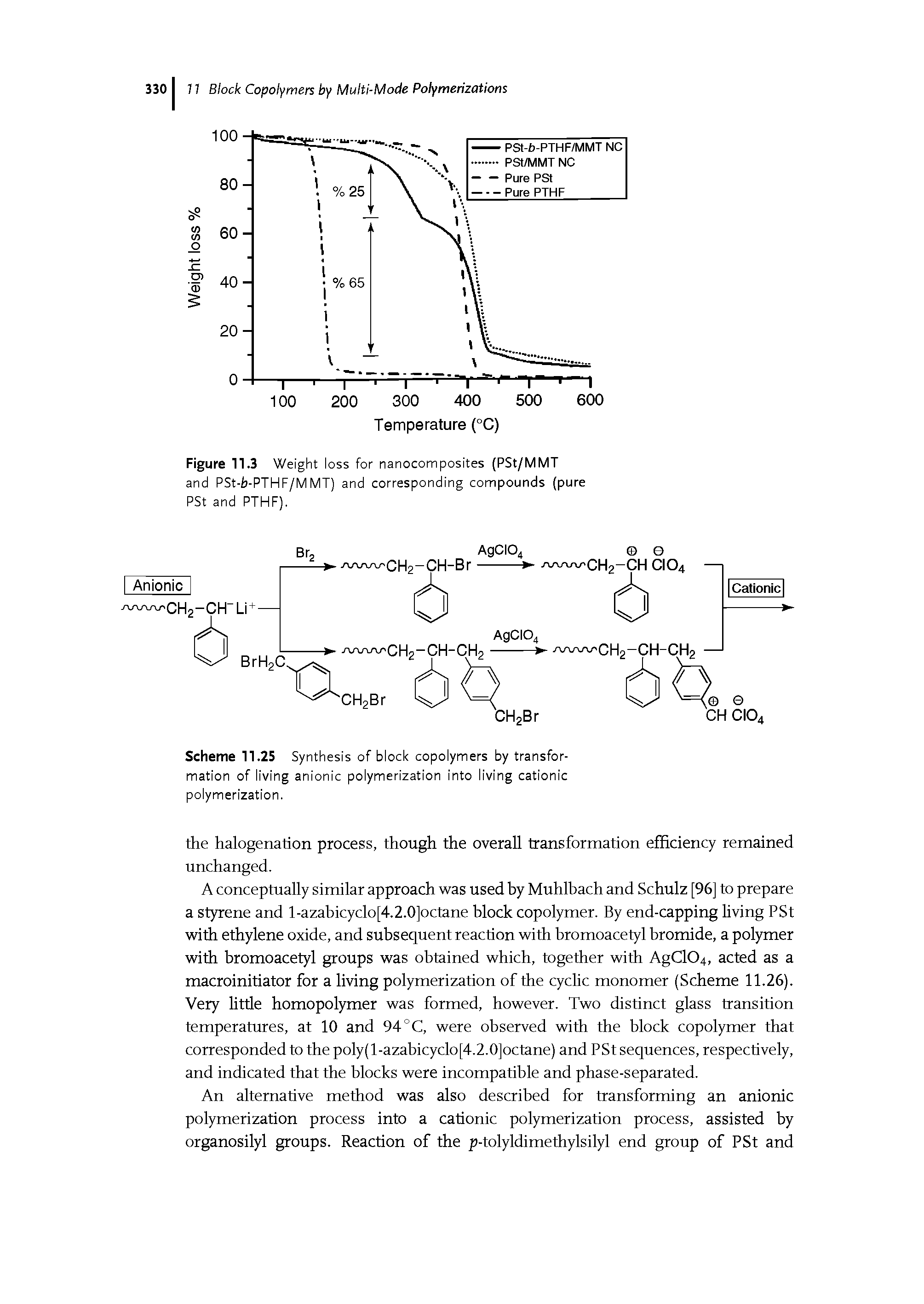 Scheme 11.25 Synthesis of block copolymers by transformation of living anionic polymerization into living cationic polymerization.