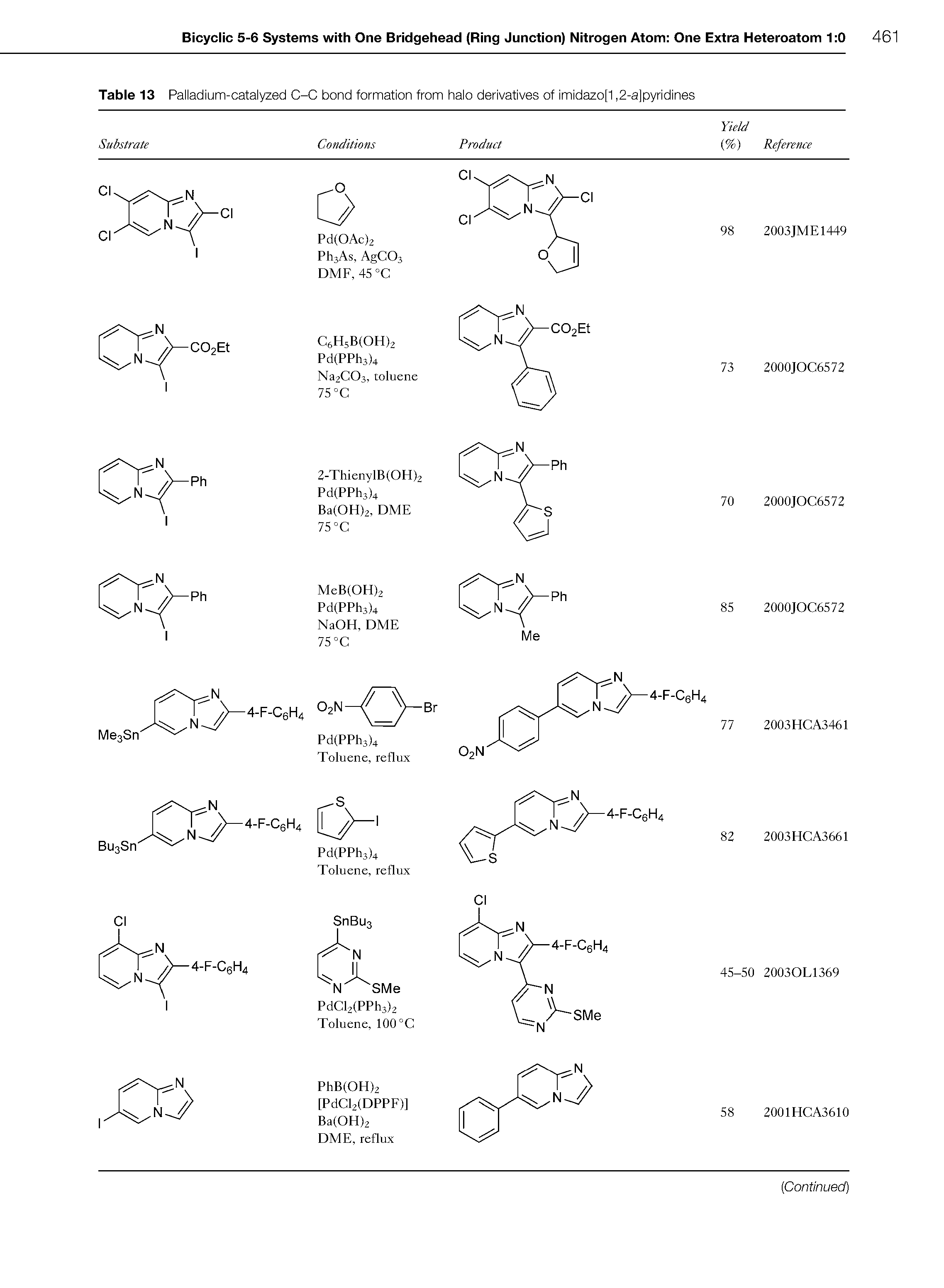 Table 13 Palladium-catalyzed C-C bond formation from halo derivatives of imidazo[1,2-a]pyridines...