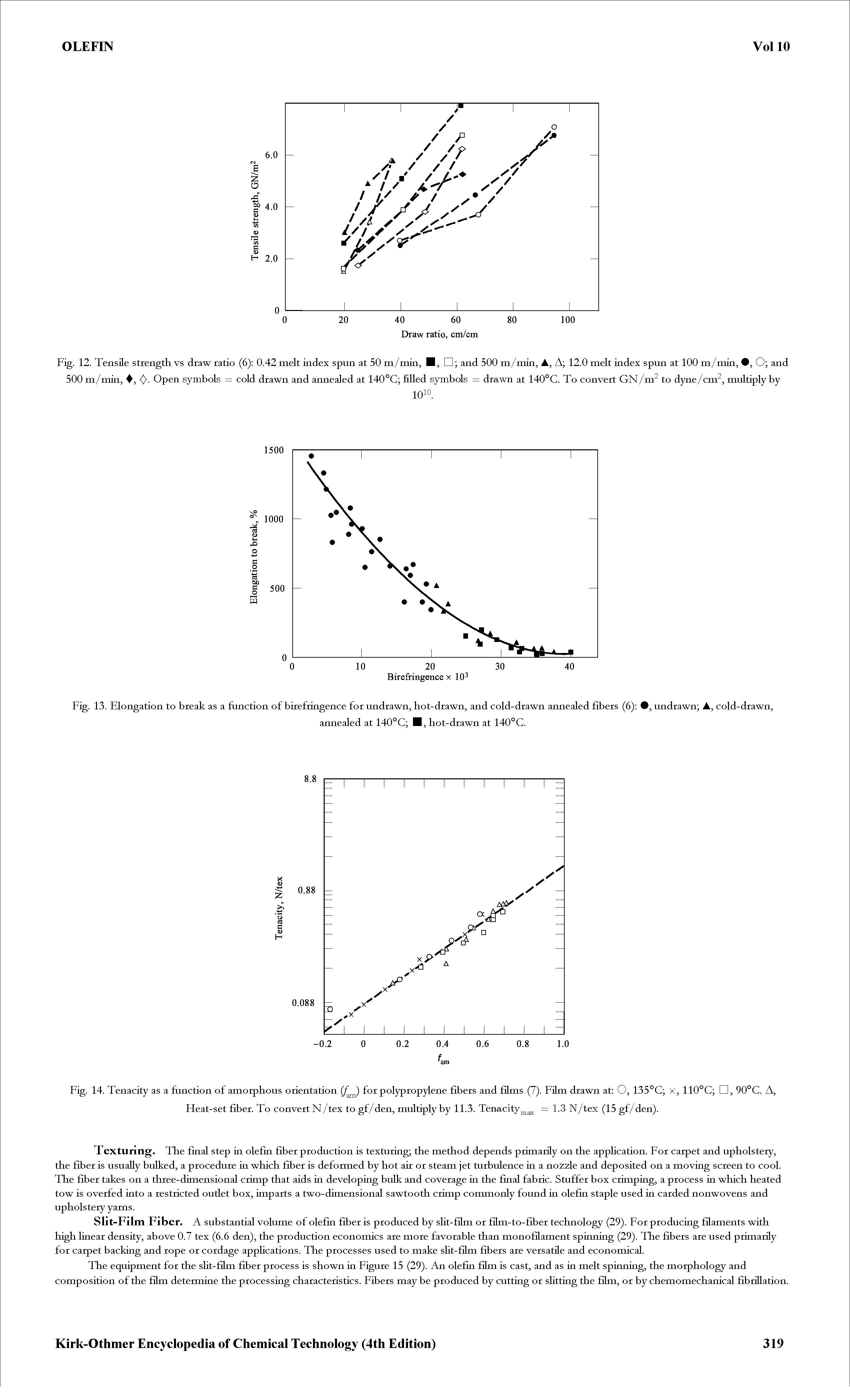 Fig. 12. Tensile strength vs draw ratio (6) 0.42 melt index spun at 50 m /min, B, and 500 m /min, A, A 12.0 melt index spun at 100 m /min, , O and 500 m /min, , <). Open symbols = cold drawn and annealed at 140°C filled symbols = drawn at 140°C. To convert GN/m to dyne/cm, multiply by...